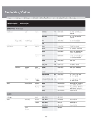 .
Caminhões / Ônibus
  Mercedes Benz        Continuação
W
W
W
1318 OF / OH    Continuação
W
W
Eixo Dianteiro Roda Interno 559/552A 214 0039816005 VL 3 7D5 - VL 3 4D5 após
1401798
W
W
565S/562X 0019815505 VL 3 7D5 - VL 3 4D5 até
1401797
W
W
Manga de Eixo Pino de Manga T144 3459817118 VL 3/4-5 Até 192928 W
T152 W
Eixo Traseiro Roda Externo 33114 3449817205 743007 Até 495528 W
33117 0059818605 HL 4/060D10 - HHO 5D10 W
33215 0029818905 HL4 12-HL4 14-HL4 26-HL4
/ 27-HL4 28-HH4 12D10
W
W
Interno 33019 0029819005 HL4 12-HL4 14-HL4 26-HL4
/ 27-HL4 28-HH4 12D10
W
W
33020  
1303
0059818505 HHO 5D10 W
W
598A/593X 217 0039811405 743007 Até 495528 W
Diferencial Lateral da
Coroa
Direito
/ Esquerdo
32018X 0049814305 HHO 5D10 - HL 4/60D10 W
W
32020X 0019816405 HL 5 W
47487/47420A 285 0029812605 HL 4 12 - HL 4 14 - HL 4
26 - HH 4 12D10
W
W
Pinhão Dianteiro
/ Traseiro
HM911244/HM911216 338 0019819805 HL 4 12 - HL 4 14 - HL 4
26 - HH 4 12D10
W
W
Motor Bomba Injetora Dianteiro 30203 000720030203 Motor OM 366 - OM 366 A
após 006585 - OM 352 A
W
Traseiro 30204 000720030204 Motor OM 366 - OM 366 A
após 006585 - OM 352 A
W
30205 000720030205 Motor OM 366 W
1318 OH
W
W
Embreagem Apoio 6204-2RSC3 625406104 W
Motor Alternador Dianteiro 6303-2RSC3 625406303 Motor OM 366 W
Traseiro 6201-2RSC3 49812425 Motor OM 352 W
62201-2RSC3 625406303 Motor OM 366 W
Bomba
hidráulica
62204-2RSC3 49819625 W
W
123
Grupo | Subgrupo | Aplicação | Posição | Cone/Capa Timken | Set | Cone/Capa Montadora | Observações
 