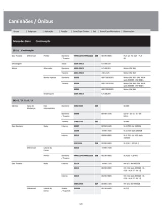 .
Caminhões / Ônibus
  Mercedes Benz        Continuação
W
W
W
1319 L    Continuação
W
W
Eixo Traseiro Diferencial Pinhão Dianteiro
/ Traseiro
HM911244/HM911216 338 0019819805 HL 4 12 - HL 4 14 - HL 4
26
W
W
Embreagem Apoio 6204-2RSC3 625406104 W
Motor Alternador Dianteiro 6303-2RSC3 625406303 Motor OM 366 W
Traseiro 6201-2RSC3 49812425 Motor OM 352 W
Bomba Injetora Dianteiro 30203 000720030203 Motor OM 366 - OM 366 A
após 006585 - OM 352 A
W
Traseiro 30204 000720030204 Motor OM 366 - OM 366 A
após 006585 - OM 352 A
W
30205 000720030205 Motor OM 366 W
Virabrequim 6204-2RSC3 625406204 W
1414 L / LA / LAK / LK
W
W
Câmbio Caixa de
Mudanças
Eixo
Intermediário
Dianteiro 3382/3320 234 S6-680 W
W
Dianteiro
/ Traseiro
30308 0019813105 G3 50 - G3 55 - G3 60 -
G3 61
W
W
Traseiro 2789/2720 231 S6-680 W
Eixo Dianteiro Roda Externo 32307 0039816405 VL 3/7D5 Até 192928 W
33208 3849817605 VL 3/7D5 Após 192928 W
Interno 33213 0089810005 VL 3 7D5 - AL 4 50 Após
192928
W
W
559/552A 214 0039816005 VL 3/4-5 - VO3/4-5 W
Diferencial Lateral da
Coroa
32213 3449817105 W
W
Pinhão Dianteiro
/ Traseiro
HM911244/HM911216 338 0019819805 AL 4/50 - 4,3/48:7 W
W
Eixo Traseiro Roda Externo 33114 3449817205 HH 4/12 Até 495528 W
33215 0029818905 HH 4 12 Após 495529 - HL
4 26 - HL 4 27 - HL 5 2
W
W
Interno 33019 0029819005 HH 4 12 Após 495529 - HL
4 26 - HL 4 27 - HL 5 2
W
W
598A/593X 217 0039811405 HH 4/12 Até 495528 W
Diferencial Lateral da
Coroa
Direito
/ Esquerdo
32020X 0019816405 HL 5/2 W
W
125
Grupo | Subgrupo | Aplicação | Posição | Cone/Capa Timken | Set | Cone/Capa Montadora | Observações
 
