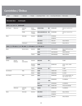 .
Caminhões / Ônibus
  Mercedes Benz        Continuação
W
W
W
1414 L / LA / LAK / LK    Continuação
W
W
Eixo Traseiro Diferencial Lateral da
Coroa
Direito
/ Esquerdo
47487/47420A 285 0029812605 HH 4 12 - HL 4 26 - HL 4
27
W
W
Pinhão Dianteiro
/ Traseiro
HM911244/HM911216 338 0019819805 HH 4 12 - HL 4 26 - HL 4
27
W
W
Motor Alternador Dianteiro 6303-2RSC3 625406303 W
    625900193 W
6304-2RSC3 49812425 Motor OM 366 W
Virabrequim 6204-2RSC3 625406204 Motor OM 314 W
1414 L / LK      1414 LA / LAK      1418 L / LK      1418 LA / LAK      1421 OF
W
W
Motor Bomba Injetora Dianteiro 30203 000720030203 Motor OM 366 A/LA após
006585
W
30204 000720030204 Motor OM 366 A W
Traseiro 30203 000720030203 Motor OM 366 W
1417 OF
W
W
Câmbio Caixa de
Mudanças
Eixo
Intermediário
Dianteiro 3382/3320 234 S5-680 W
W
Dianteiro
/ Traseiro
30308 0019813105 G3 50 - G3 55 - G3 60 -
G3 61
W
W
Traseiro 2789/2720 231 S5-680 W
Eixo Dianteiro Roda Externo 33208 3849817605 VL 3/7D5 W
Interno 33213 0089810005 VL 3/7D5 W
Eixo Traseiro Roda Interno 33019 0029819005 HH 4 12 Após 495529 - HL
4 26 - HL 4 27 - HL 5 2
W
W
33020  
1303
0059818505 HL 4/060D10 W
W
33117 0059818605 HL 4/060D10 W
598A/593X 217 0039811405 HH 4/12 Até 495528 W
Diferencial Lateral da
Coroa
Direito
/ Esquerdo
32018X 0049814305 HL 4/060D10 W
W
Motor Alternador Dianteiro 6303-2RSC3 625406303 Motor OM 366 W
    625900193 W
6304-2RSC3 49812425 Motor OM 366 W
126
Grupo | Subgrupo | Aplicação | Posição | Cone/Capa Timken | Set | Cone/Capa Montadora | Observações
 