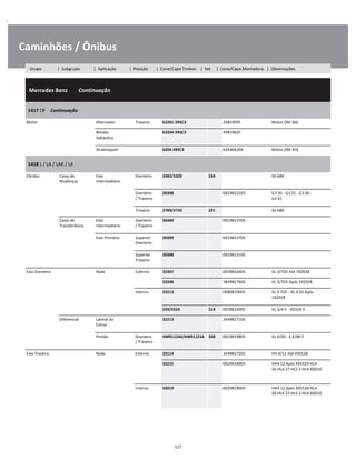 .
Caminhões / Ônibus
  Mercedes Benz        Continuação
W
W
W
1417 OF    Continuação
W
W
Motor Alternador Traseiro 62201-2RSC3 29819095 Motor OM 366 W
Bomba
hidráulica
62204-2RSC3 49819625 W
W
Virabrequim 6204-2RSC3 625406204 Motor OM 314 W
1418 L / LA / LAK / LK
W
W
Câmbio Caixa de
Mudanças
Eixo
Intermediário
Dianteiro 3382/3320 234 S6-680 W
W
Dianteiro
/ Traseiro
30308 0019813105 G3 50 - G3 55 - G3 60 -
G3 61
W
W
Traseiro 2789/2720 231 S6-680 W
Caixa de
Transferência
Eixo
Intermediário
Dianteiro
/ Traseiro
30309 0019813705 W
W
Eixo Primário Superior
Dianteiro
30309 0019813705 W
W
Superior
Traseiro
30308 0019813105 W
W
Eixo Dianteiro Roda Externo 32307 0039816405 VL 3/7D5 Até 192928 W
33208 3849817605 VL 3/7D5 Após 192928 W
Interno 33213 0089810005 VL 3 7D5 - AL 4 50 Após
192928
W
W
559/552A 214 0039816005 VL 3/4-5 - VO3/4-5 W
Diferencial Lateral da
Coroa
32213 3449817105 W
W
Pinhão Dianteiro
/ Traseiro
HM911244/HM911216 338 0019819805 AL 4/50 - 4,3/48:7 W
W
Eixo Traseiro Roda Externo 33114 3449817205 HH 4/12 Até 495528 W
33215 0029818905 HH4 12 Após 495529-HL4
26-HL4 27-HL5 2-HL4 60D10
W
W
W
Interno 33019 0029819005 HH4 12 Após 495529-HL4
26-HL4 27-HL5 2-HL4 60D10
W
W
W
127
Grupo | Subgrupo | Aplicação | Posição | Cone/Capa Timken | Set | Cone/Capa Montadora | Observações
 
