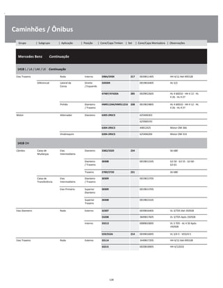 .
Caminhões / Ônibus
  Mercedes Benz        Continuação
W
W
W
1418 L / LA / LAK / LK    Continuação
W
W
Eixo Traseiro Roda Interno 598A/593X 217 0039811405 HH 4/12 Até 495528 W
Diferencial Lateral da
Coroa
Direito
/ Esquerdo
32020X 0019816405 HL 5/2 W
W
47487/47420A 285 0029812605 HL 4 60D10 - HH 4 12 - HL
4 26 - HL 4 27
W
W
Pinhão Dianteiro
/ Traseiro
HM911244/HM911216 338 0019819805 HL 4 60D10 - HH 4 12 - HL
4 26 - HL 4 27
W
W
Motor Alternador Dianteiro 6303-2RSC3 625406303 W
    625900193 W
6304-2RSC3 49812425 Motor OM 366 W
Virabrequim 6204-2RSC3 625406204 Motor OM 314 W
1418 OH
W
W
Câmbio Caixa de
Mudanças
Eixo
Intermediário
Dianteiro 3382/3320 234 S6-680 W
W
Dianteiro
/ Traseiro
30308 0019813105 G3 50 - G3 55 - G3 60 -
G3 61
W
W
Traseiro 2789/2720 231 S6-680 W
Caixa de
Transferência
Eixo
Intermediário
Dianteiro
/ Traseiro
30309 0019813705 W
W
Eixo Primário Superior
Dianteiro
30309 0019813705 W
W
Superior
Traseiro
30308 0019813105 W
W
Eixo Dianteiro Roda Externo 32307 0039816405 VL 3/7D5 Até 192928 W
33208 3849817605 VL 3/7D5 Após 192928 W
Interno 33213 0089810005 VL 3 7D5 - AL 4 50 Após
192928
W
W
559/552A 214 0039816005 VL 3/4-5 - VO3/4-5 W
Eixo Traseiro Roda Externo 33114 3449817205 HH 4/12 Até 495528 W
33215 0029818905 HH 4/12D10 W
128
Grupo | Subgrupo | Aplicação | Posição | Cone/Capa Timken | Set | Cone/Capa Montadora | Observações
 