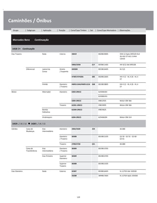 .
Caminhões / Ônibus
  Mercedes Benz        Continuação
W
W
W
1418 OH    Continuação
W
W
Eixo Traseiro Roda Interno 33019 0029819005 HH4 12 Após 495529-HL4
26-HL4 27-HL5 2-HH4
12D10
W
W
W
598A/593X 217 0039811405 HH 4/12 Até 495528 W
Diferencial Lateral da
Coroa
Direito
/ Esquerdo
32020X 0019816405 HL 5/2 W
W
47487/47420A 285 0029812605 HH 4 12 - HL 4 26 - HL 4
27
W
W
Pinhão Dianteiro
/ Traseiro
HM911244/HM911216 338 0019819805 HH 4 12 - HL 4 26 - HL 4
27
W
W
Motor Alternador Dianteiro 6303-2RSC3 625406303 W
    625900193 W
6304-2RSC3 49812425 Motor OM 366 W
Traseiro 62201-2RSC3 29819095 Motor OM 366 W
Bomba
hidráulica
62204-2RSC3 49819625 W
W
Virabrequim 6204-2RSC3 625406204 Motor OM 314 W
1419 L / LK / LS      1420 L / LK / LS
W
W
Câmbio Caixa de
Mudanças
Eixo
Intermediário
Dianteiro 3382/3320 234 S6-680 W
W
Dianteiro
/ Traseiro
30308 0019813105 G3 50 - G3 55 - G3 60 -
G3 61
W
W
Traseiro 2789/2720 231 S6-680 W
Caixa de
Transferência
Eixo
Intermediário
Dianteiro
/ Traseiro
30309 0019813705 W
W
Eixo Primário Superior
Dianteiro
30309 0019813705 W
W
Superior
Traseiro
30308 0019813105 W
W
Eixo Dianteiro Roda Externo 32307 0039816405 VL 3/7D5 Até 192928 W
33208 3849817605 VL 3/7D5 Após 192928 W
129
Grupo | Subgrupo | Aplicação | Posição | Cone/Capa Timken | Set | Cone/Capa Montadora | Observações
 