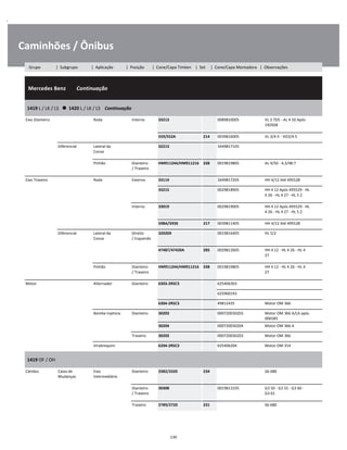 .
Caminhões / Ônibus
  Mercedes Benz        Continuação
W
W
W
1419 L / LK / LS      1420 L / LK / LS    Continuação
W
W
Eixo Dianteiro Roda Interno 33213 0089810005 VL 3 7D5 - AL 4 50 Após
192928
W
W
559/552A 214 0039816005 VL 3/4-5 - VO3/4-5 W
Diferencial Lateral da
Coroa
32213 3449817105 W
W
Pinhão Dianteiro
/ Traseiro
HM911244/HM911216 338 0019819805 AL 4/50 - 4,3/48:7 W
W
Eixo Traseiro Roda Externo 33114 3449817205 HH 4/12 Até 495528 W
33215 0029818905 HH 4 12 Após 495529 - HL
4 26 - HL 4 27 - HL 5 2
W
W
Interno 33019 0029819005 HH 4 12 Após 495529 - HL
4 26 - HL 4 27 - HL 5 2
W
W
598A/593X 217 0039811405 HH 4/12 Até 495528 W
Diferencial Lateral da
Coroa
Direito
/ Esquerdo
32020X 0019816405 HL 5/2 W
W
47487/47420A 285 0029812605 HH 4 12 - HL 4 26 - HL 4
27
W
W
Pinhão Dianteiro
/ Traseiro
HM911244/HM911216 338 0019819805 HH 4 12 - HL 4 26 - HL 4
27
W
W
Motor Alternador Dianteiro 6303-2RSC3 625406303 W
    625900193 W
6304-2RSC3 49812425 Motor OM 366 W
Bomba Injetora Dianteiro 30203 000720030203 Motor OM 366 A/LA após
006585
W
30204 000720030204 Motor OM 366 A W
Traseiro 30203 000720030203 Motor OM 366 W
Virabrequim 6204-2RSC3 625406204 Motor OM 314 W
1419 OF / OH
W
W
Câmbio Caixa de
Mudanças
Eixo
Intermediário
Dianteiro 3382/3320 234 S6-680 W
W
Dianteiro
/ Traseiro
30308 0019813105 G3 50 - G3 55 - G3 60 -
G3 61
W
W
Traseiro 2789/2720 231 S6-680 W
130
Grupo | Subgrupo | Aplicação | Posição | Cone/Capa Timken | Set | Cone/Capa Montadora | Observações
 