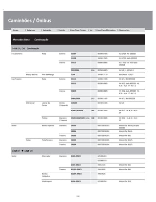 .
Caminhões / Ônibus
  Mercedes Benz        Continuação
W
W
W
1419 OF / OH    Continuação
W
W
Eixo Dianteiro Roda Externo 32307 0039816405 VL 3/7D5 Até 192928 W
33208 3849817605 VL 3/7D5 Após 192928 W
Interno 33213 0089810005 VL 3 7D5 - AL 4 50 Após
192928
W
W
559/552A 214 0039816005 VL 3/4-5 - VO3/4-5 W
Manga de Eixo Pino de Manga T144 3459817118 Até Chassi 192927 W
Eixo Traseiro Roda Externo 33114 3449817205 HH 4/12 Até 495528 W
33215 0029818905 HH 4 12 Após 495529 - HL
4 26 - HL 4 27 - HL 5 2
W
W
Interno 33019 0029819005 HH 4 12 Após 495529 - HL
4 26 - HL 4 27 - HL 5 2
W
W
598A/593X 217 0039811405 HH 4/12 Até 495528 W
Diferencial Lateral da
Coroa
Direito
/ Esquerdo
32020X 0019816405 HL 5/2 W
W
47487/47420A 285 0029812605 HH 4 12 - HL 4 26 - HL 4
27
W
W
Pinhão Dianteiro
/ Traseiro
HM911244/HM911216 338 0019819805 HH 4 12 - HL 4 26 - HL 4
27
W
W
Motor Bomba Injetora Dianteiro 30203 000720030203 Motor OM 366 A/LA após
006585
W
30204 000720030204 Motor OM 366 A W
Traseiro 30203 000720030203 Motor OM 366 W
Polias Polia Tensora Dianteiro 30205 000720030205 Motor OM 355/5 W
Traseiro 30204 000720030204 Motor OM 355/5 W
1419 OF      1419 OH
W
W
Motor Alternador Dianteiro 6303-2RSC3 625406303 W
    625900193 W
6304-2RSC3 49812425 Motor OM 366 W
Traseiro 62201-2RSC3 29819095 Motor OM 366 W
Bomba
hidráulica
62204-2RSC3 49819625 W
W
Virabrequim 6204-2RSC3 625406204 Motor OM 314 W
131
Grupo | Subgrupo | Aplicação | Posição | Cone/Capa Timken | Set | Cone/Capa Montadora | Observações
 