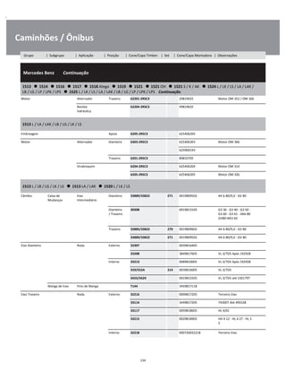 .
Caminhões / Ônibus
  Mercedes Benz        Continuação
W
W
W
1513      1514      1516      1517      1518 Atego      1519      1521      1521 OH      1521 S / K / AK      1524 L / LK / LS / LA / LAK /
LB / LG / LP / LPK / LPS      1525 L / LK / LS / LA / LAK / LB / LG / LP / LPK / LPS    Continuação
W
W
Motor Alternador Traseiro 62201-2RSC3 29819025 Motor OM 352 / OM 366 W
Bomba
hidráulica
62204-2RSC3 49819625 W
W
1513 L / LA / LAK / LB / LG / LK / LS
W
W
Embreagem Apoio 6205-2RSC3 625406205 W
Motor Alternador Dianteiro 6303-2RSC3 625406303 Motor OM 366 W
    625900193 W
Traseiro 6201-2RSC3 89810705 W
Virabrequim 6204-2RSC3 625406204 Motor OM 314 W
6205-2RSC3 625406205 Motor OM 326 W
1513 L / LB / LG / LK / LS      1513 LA / LAK      1520 L / LK / LS
W
W
Câmbio Caixa de
Mudanças
Eixo
Intermediário
Dianteiro 33889/33822 271 0019809502 AK 6-80/9,0 - GV 80 W
W
Dianteiro
/ Traseiro
30308 0019813105 G3 36 - G3 40 - G3 50 -
G3 60 - G3 61 - AK6-80
GV80-NA3 60
W
W
W
Traseiro 33885/33822 270 0019809602 AK 6-80/9,0 - GV 80 W
33889/33822 271 0019809502 AK 6-80/9,0 - GV 80 W
Eixo Dianteiro Roda Externo 32307 0039816405 W
33208 3849817605 VL 3/7D5 Após 192928 W
Interno 33213 0089810005 VL 3/7D5 Após 192928 W
559/552A 214 0039816005 VL 3/7D5 W
565S/562X 0019815505 VL 3/7D5 até 1501797 W
Manga de Eixo Pino de Manga T144 3459817118 W
Eixo Traseiro Roda Externo 32216 0009817205 Terceiro Eixo W
33114 3449817205 743007 Até 495528 W
33117 0059818605 HL 4/01 W
33215 0029818905 HH 4 12 - HL 4 27 - HL 5
2
W
W
Interno 32218 000720032218 Terceiro Eixo W
134
Grupo | Subgrupo | Aplicação | Posição | Cone/Capa Timken | Set | Cone/Capa Montadora | Observações
 