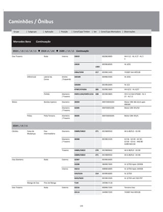 .
Caminhões / Ônibus
  Mercedes Benz        Continuação
W
W
W
1513 L / LB / LG / LK / LS      1513 LA / LAK      1520 L / LK / LS    Continuação
W
W
Eixo Traseiro Roda Interno 33019 0029819005 HH 4 12 - HL 4 27 - HL 5
2
W
W
33020  
1303
0059818505 HL 4/01 W
W
598A/593X 217 0039811405 743007 Até 495528 W
Diferencial Lateral da
Coroa
Direito
/ Esquerdo
32018X 0049814305 HL 4/01 W
W
32020X 0019816405 HL 5/2 W
47487/47420A 285 0029812605 HH 4/12 - HL 4/27 W
Pinhão Dianteiro
/ Traseiro
HM911244/HM911216 338 0019819805 HH 4 12 Até 675600 - HL 4
27 - HL 5 2
W
W
Motor Bomba Injetora Dianteiro 30203 000720030203 Motor OM 366 A/LA após
006585
W
Dianteiro
/ Traseiro
32205 000720032205 Motor OM 355/5A W
W
Polias Polia Tensora Dianteiro
/ Traseiro
30205 000720030205 Motor OM 355/5 W
W
1514 L / LK / LS
W
W
Câmbio Caixa de
Mudanças
Eixo
Intermediário
Dianteiro 33889/33822 271 0019809502 AK 6-80/9,0 - GV 80 W
W
Dianteiro
/ Traseiro
30308 0019813105 G3 36 - G3 40 - G3 50 -
G3 60 - G3 61 - AK6-80
GV80-NA3 60
W
W
W
Traseiro 33885/33822 270 0019809602 AK 6-80/9,0 - GV 80 W
33889/33822 271 0019809502 AK 6-80/9,0 - GV 80 W
Eixo Dianteiro Roda Externo 32307 0039816405 W
33208 3849817605 VL 3/7D5 Após 192928 W
Interno 33213 0089810005 VL 3/7D5 Após 192928 W
559/552A 214 0039816005 VL 3/7D5 W
565S/562X 0019815505 VL 3/7D5 até 1501797 W
Manga de Eixo Pino de Manga T144 3459817118 W
Eixo Traseiro Roda Externo 32216 0009817205 Terceiro Eixo W
33114 3449817205 743007 Até 495528 W
135
Grupo | Subgrupo | Aplicação | Posição | Cone/Capa Timken | Set | Cone/Capa Montadora | Observações
 