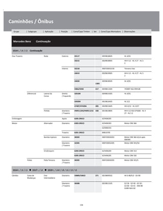 .
Caminhões / Ônibus
  Mercedes Benz        Continuação
W
W
W
1514 L / LK / LS    Continuação
W
W
Eixo Traseiro Roda Externo 33117 0059818605 HL 4/01 W
33215 0029818905 HH 4 12 - HL 4 27 - HL 5
2
W
W
Interno 32218 000720032218 Terceiro Eixo W
33019 0029819005 HH 4 12 - HL 4 27 - HL 5
2
W
W
33020  
1303
0059818505 HL 4/01 W
W
598A/593X 217 0039811405 743007 Até 495528 W
Diferencial Lateral da
Coroa
Direito
/ Esquerdo
32018X 0049814305 HL 4/01 W
W
32020X 0019816405 HL 5/2 W
47487/47420A 285 0029812605 HH 4/12 - HL 4/27 W
Pinhão Dianteiro
/ Traseiro
HM911244/HM911216 338 0019819805 HH 4 12 Até 675600 - HL 4
27 - HL 5 2
W
W
Embreagem Apoio 6205-2RSC3 625406205 W
Motor Alternador Dianteiro 6303-2RSC3 625406303 Motor OM 366 W
    625900193 W
Traseiro 6201-2RSC3 89810705 W
Bomba Injetora Dianteiro 30203 000720030203 Motor OM 366 A/LA após
006585
W
Dianteiro
/ Traseiro
32205 000720032205 Motor OM 355/5A W
W
Virabrequim 6204-2RSC3 625406204 Motor OM 314 W
6205-2RSC3 625406205 Motor OM 326 W
Polias Polia Tensora Dianteiro
/ Traseiro
30205 000720030205 Motor OM 355/5 W
W
1514 L / LK / LS      1517 L / LK      1519 L / LAK / LB / LG / LK / LS
W
W
Câmbio Caixa de
Mudanças
Eixo
Intermediário
Dianteiro 33889/33822 271 0019809502 AK 6-80/9,0 - GV 80 W
W
Dianteiro
/ Traseiro
30308 0019813105 G3 36 - G3 40 - G3 50 -
G3 60 - G3 61 - AK6-80
GV80-NA3 60
W
W
W
136
Grupo | Subgrupo | Aplicação | Posição | Cone/Capa Timken | Set | Cone/Capa Montadora | Observações
 