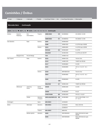 .
Caminhões / Ônibus
  Mercedes Benz        Continuação
W
W
W
1514 L / LK / LS      1517 L / LK      1519 L / LAK / LB / LG / LK / LS    Continuação
W
W
Câmbio Caixa de
Mudanças
Eixo
Intermediário
Traseiro 33885/33822 270 0019809602 AK 6-80/9,0 - GV 80 W
W
33889/33822 271 0019809502 AK 6-80/9,0 - GV 80 W
Eixo Dianteiro Roda Externo 32307 0039816405 W
33208 3849817605 VL 3/7D5 Após 192928 W
Interno 33213 0089810005 VL 3/7D5 Após 192928 W
559/552A 214 0039816005 VL 3/7D5 W
565S/562X 0019815505 VL 3/7D5 até 1501797 W
Manga de Eixo Pino de Manga T144 3459817118 W
Eixo Traseiro Roda Externo 32216 0009817205 Terceiro Eixo W
33114 3449817205 743007 Até 495528 W
33117 0059818605 HL 4/01 W
33215 0029818905 HH 4 12 - HL 4 27 - HL 5
2
W
W
Interno 32218 000720032218 Terceiro Eixo W
33019 0029819005 HH 4 12 - HL 4 27 - HL 5
2
W
W
33020  
1303
0059818505 HL 4/01 W
W
598A/593X 217 0039811405 743007 Até 495528 W
Diferencial Lateral da
Coroa
Direito
/ Esquerdo
32018X 0049814305 HL 4/01 W
W
32020X 0019816405 HL 5/2 W
47487/47420A 285 0029812605 HH 4/12 - HL 4/27 W
Pinhão Dianteiro
/ Traseiro
HM911244/HM911216 338 0019819805 HH 4 12 Até 675600 - HL 4
27 - HL 5 2
W
W
Embreagem Apoio 6205-2RSC3 625406205 W
Motor Alternador Dianteiro 6303-2RSC3 625406303 Motor OM 366 W
    625900193 W
Traseiro 6201-2RSC3 89810705 W
Bomba Injetora Dianteiro 30203 000720030203 Motor OM 366 A/LA após
006585
W
30204 000720030204 Motor OM 366 A/LA após
006585
W
137
Grupo | Subgrupo | Aplicação | Posição | Cone/Capa Timken | Set | Cone/Capa Montadora | Observações
 
