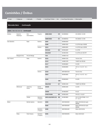 .
Caminhões / Ônibus
  Mercedes Benz        Continuação
W
W
W
1516 L / LB / LG / LK / LS    Continuação
W
W
Câmbio Caixa de
Mudanças
Eixo
Intermediário
Traseiro 33885/33822 270 0019809602 AK 6-80/9,0 - GV 80 W
W
33889/33822 271 0019809502 AK 6-80/9,0 - GV 80 W
Eixo Dianteiro Roda Externo 32307 0039816405 W
33208 3849817605 VL 3/7D5 Após 192928 W
Interno 33213 0089810005 VL 3/7D5 Após 192928 W
559/552A 214 0039816005 VL 3/7D5 W
565S/562X 0019815505 VL 3/7D5 até 1501797 W
Manga de Eixo Pino de Manga T144 3459817118 W
Eixo Traseiro Roda Externo 32216 0009817205 Terceiro Eixo W
33114 3449817205 743007 Até 495528 W
33117 0059818605 HL 4/01 W
33215 0029818905 HH 4 12 - HL 4 27 - HL 5
2
W
W
Interno 32218 000720032218 Terceiro Eixo W
33019 0029819005 HH 4 12 - HL 4 27 - HL 5
2
W
W
33020  
1303
0059818505 HL 4/01 W
W
598A/593X 217 0039811405 743007 Até 495528 W
Diferencial Lateral da
Coroa
Direito
/ Esquerdo
32018X 0049814305 HL 4/01 W
W
32020X 0019816405 HL 5/2 W
47487/47420A 285 0029812605 HH 4/12 - HL 4/27 W
Pinhão Dianteiro
/ Traseiro
HM911244/HM911216 338 0019819805 HH 4 12 Até 675600 - HL 4
27 - HL 5 2
W
W
Motor Bomba Injetora Dianteiro 30203 000720030203 Motor OM 366 A/LA após
006585
W
30204 000720030204 Motor OM 366 A/LA após
006585
W
Dianteiro
/ Traseiro
32205 000720032205 Motor OM 355/5A W
W
Polias Polia Tensora Dianteiro
/ Traseiro
30205 000720030205 Motor OM 355/5 W
W
140
Grupo | Subgrupo | Aplicação | Posição | Cone/Capa Timken | Set | Cone/Capa Montadora | Observações
 