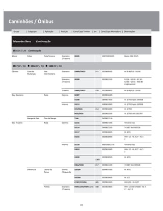 .
Caminhões / Ônibus
  Mercedes Benz        Continuação
W
W
W
1516 LA / LAK    Continuação
W
W
Motor Polias Polia Tensora Dianteiro
/ Traseiro
30205 000720030205 Motor OM 355/5 W
W
1517 OF / OH      1518 OF / OH      1520 OF / OH
W
W
Câmbio Caixa de
Mudanças
Eixo
Intermediário
Dianteiro 33889/33822 271 0019809502 AK 6-80/9,0 - GV 80 W
W
Dianteiro
/ Traseiro
30308 0019813105 G3 36 - G3 40 - G3 50 -
G3 60 - G3 61 - AK6-80
GV80-NA3 60
W
W
W
Traseiro 33885/33822 270 0019809602 AK 6-80/9,0 - GV 80 W
Eixo Dianteiro Roda Externo 32307 0039816405 W
33208 3849817605 VL 3/7D5 Após 192928 W
Interno 33213 0089810005 VL 3/7D5 Após 192928 W
559/552A 214 0039816005 VL 3/7D5 W
565S/562X 0019815505 VL 3/7D5 até 1501797 W
Manga de Eixo Pino de Manga T144 3459817118 W
Eixo Traseiro Roda Externo 32216 0009817205 Terceiro Eixo W
33114 3449817205 743007 Até 495528 W
33117 0059818605 HL 4/01 W
33215 0029818905 HH 4 12 - HL 4 27 - HL 5
2
W
W
Interno 32218 000720032218 Terceiro Eixo W
33019 0029819005 HH 4 12 - HL 4 27 - HL 5
2
W
W
33020  
1303
0059818505 HL 4/01 W
W
598A/593X 217 0039811405 743007 Até 495528 W
Diferencial Lateral da
Coroa
Direito
/ Esquerdo
32018X 0049814305 HL 4/01 W
W
32020X 0019816405 HL 5/2 W
47487/47420A 285 0029812605 HH 4/12 - HL 4/27 W
Pinhão Dianteiro
/ Traseiro
HM911244/HM911216 338 0019819805 HH 4 12 Até 675600 - HL 4
27 - HL 5 2
W
W
142
Grupo | Subgrupo | Aplicação | Posição | Cone/Capa Timken | Set | Cone/Capa Montadora | Observações
 