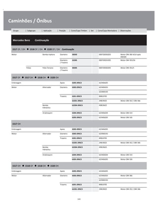 .
Caminhões / Ônibus
  Mercedes Benz        Continuação
W
W
W
1517 OF / OH      1518 OF / OH      1520 OF / OH    Continuação
W
W
Motor Bomba Injetora Dianteiro 30203 000720030203 Motor OM 366 A/LA após
006585
W
Dianteiro
/ Traseiro
32205 000720032205 Motor OM 355/5A W
W
Polias Polia Tensora Dianteiro
/ Traseiro
30205 000720030205 Motor OM 355/5 W
W
1517 OF      1517 OH      1518 OH      1520 OH
W
W
Embreagem Apoio 6205-2RSC3 625406205 W
Motor Alternador Dianteiro 6303-2RSC3 625406303 W
    625900193 W
Traseiro 6201-2RSC3 89810705 W
62201-2RSC3 29819025 Motor OM 352 / OM 366 W
Bomba
hidráulica
62204-2RSC3 49819625 W
W
Virabrequim 6204-2RSC3 625406204 Motor OM 314 W
6205-2RSC3 625406205 Motor OM 326 W
1517 OH
W
W
Embreagem Apoio 6205-2RSC3 625406205 W
Motor Alternador Dianteiro 6303-2RSC3 625900193 W
Traseiro 6201-2RSC3 89810705 W
62201-2RSC3 29819025 Motor OM 352 / OM 366 W
Bomba
hidráulica
62204-2RSC3 49819625 W
W
Virabrequim 6204-2RSC3 625406204 Motor OM 314 W
6205-2RSC3 625406205 Motor OM 326 W
1517 OH      1518 OF      1518 OH      1520 OH
W
W
Embreagem Apoio 6205-2RSC3 625406205 W
Motor Alternador Dianteiro 6303-2RSC3 625406303 Motor OM 366 W
    625900193 W
Traseiro 6201-2RSC3 89810705 W
62201-2RSC3 29819025 Motor OM 352 / OM 366 W
143
Grupo | Subgrupo | Aplicação | Posição | Cone/Capa Timken | Set | Cone/Capa Montadora | Observações
 
