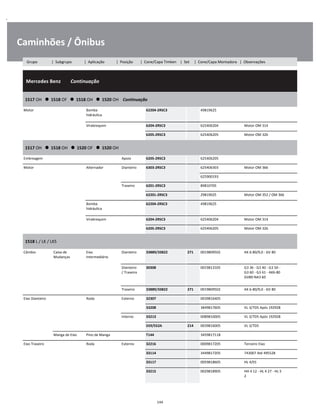 .
Caminhões / Ônibus
  Mercedes Benz        Continuação
W
W
W
1517 OH      1518 OF      1518 OH      1520 OH    Continuação
W
W
Motor Bomba
hidráulica
62204-2RSC3 49819625 W
W
Virabrequim 6204-2RSC3 625406204 Motor OM 314 W
6205-2RSC3 625406205 Motor OM 326 W
1517 OH      1518 OH      1520 OF      1520 OH
W
W
Embreagem Apoio 6205-2RSC3 625406205 W
Motor Alternador Dianteiro 6303-2RSC3 625406303 Motor OM 366 W
    625900193 W
Traseiro 6201-2RSC3 89810705 W
62201-2RSC3 29819025 Motor OM 352 / OM 366 W
Bomba
hidráulica
62204-2RSC3 49819625 W
W
Virabrequim 6204-2RSC3 625406204 Motor OM 314 W
6205-2RSC3 625406205 Motor OM 326 W
1518 L / LK / LKS
W
W
Câmbio Caixa de
Mudanças
Eixo
Intermediário
Dianteiro 33889/33822 271 0019809502 AK 6-80/9,0 - GV 80 W
W
Dianteiro
/ Traseiro
30308 0019813105 G3 36 - G3 40 - G3 50 -
G3 60 - G3 61 - AK6-80
GV80-NA3 60
W
W
W
Traseiro 33889/33822 271 0019809502 AK 6-80/9,0 - GV 80 W
Eixo Dianteiro Roda Externo 32307 0039816405 W
33208 3849817605 VL 3/7D5 Após 192928 W
Interno 33213 0089810005 VL 3/7D5 Após 192928 W
559/552A 214 0039816005 VL 3/7D5 W
Manga de Eixo Pino de Manga T144 3459817118 W
Eixo Traseiro Roda Externo 32216 0009817205 Terceiro Eixo W
33114 3449817205 743007 Até 495528 W
33117 0059818605 HL 4/01 W
33215 0029818905 HH 4 12 - HL 4 27 - HL 5
2
W
W
144
Grupo | Subgrupo | Aplicação | Posição | Cone/Capa Timken | Set | Cone/Capa Montadora | Observações
 