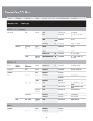 .
Caminhões / Ônibus
  Mercedes Benz        Continuação
W
W
W
1518 L / LK / LKS    Continuação
W
W
Eixo Traseiro Roda Interno 32218 000720032218 Terceiro Eixo W
33019 0029819005 HH 4 12 - HL 4 27 - HL 5
2
W
W
33020  
1303
0059818505 HL 4/01 W
W
598A/593X 217 0039811405 743007 Até 495528 W
Diferencial Lateral da
Coroa
Direito
/ Esquerdo
32018X 0049814305 HL 4/01 W
W
32020X 0019816405 HL 5/2 W
47487/47420A 285 0029812605 HH 4/12 - HL 4/27 W
Pinhão Dianteiro
/ Traseiro
HM911244/HM911216 338 0019819805 HH 4 12 Até 675600 - HL 4
27 - HL 5 2
W
W
1518 L / LK / LS
W
W
Câmbio Caixa de
Mudanças
Eixo
Intermediário
Traseiro 33885/33822 270 0019809602 AK 6-80/9,0 - GV 80 W
W
Eixo Dianteiro Roda Interno 565S/562X 0019815505 VL 3/7D5 até 1501797 W
Embreagem Apoio 6205-2RSC3 625406205 W
Motor Alternador Dianteiro 6303-2RSC3 625406303 Motor OM 366 W
    625900193 W
Traseiro 6201-2RSC3 89810705 W
Bomba Injetora Dianteiro 30203 000720030203 Motor OM 366 A/LA após
006585
W
30204 000720030204 Motor OM 366 A/LA após
006585
W
Dianteiro
/ Traseiro
32205 000720032205 Motor OM 355/5A W
W
Virabrequim 6204-2RSC3 625406204 Motor OM 314 W
6205-2RSC3 625406205 Motor OM 326 W
Polias Polia Tensora Dianteiro
/ Traseiro
30205 000720030205 Motor OM 355/5 W
W
1518 OH
W
W
Embreagem Apoio 6205-2RSC3 625406205 W
Motor Alternador Dianteiro 6303-2RSC3 625900193 W
145
Grupo | Subgrupo | Aplicação | Posição | Cone/Capa Timken | Set | Cone/Capa Montadora | Observações
 