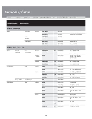 .
Caminhões / Ônibus
  Mercedes Benz        Continuação
W
W
W
1518 OH    Continuação
W
W
Motor Alternador Traseiro 6201-2RSC3 89810705 W
62201-2RSC3 29819025 Motor OM 352 / OM 366 W
Bomba
hidráulica
62204-2RSC3 49819625 W
W
Virabrequim 6204-2RSC3 625406204 Motor OM 314 W
6205-2RSC3 625406205 Motor OM 326 W
1519 L / LAK / LB / LG / LK / LS
W
W
Câmbio Caixa de
Mudanças
Eixo
Intermediário
Dianteiro 33889/33822 271 0019809502 AK 6-80/9,0 - GV 80 W
W
Dianteiro
/ Traseiro
30308 0019813105 G3 36 - G3 40 - G3 50 -
G3 60 - G3 61 - AK6-80
GV80-NA3 60
W
W
W
Traseiro 33885/33822 270 0019809602 AK 6-80/9,0 - GV 80 W
33889/33822 271 0019809502 AK 6-80/9,0 - GV 80 W
Eixo Dianteiro Roda Externo 32307 0039816405 W
33208 3849817605 VL 3/7D5 Após 192928 W
Interno 33213 0089810005 VL 3/7D5 Após 192928 W
559/552A 214 0039816005 VL 3/7D5 W
565S/562X 0019815505 VL 3/7D5 até 1501797 W
Manga de Eixo Pino de Manga T144 3459817118 W
Eixo Traseiro Roda Externo 32216 0009817205 Terceiro Eixo W
33114 3449817205 743007 Até 495528 W
33117 0059818605 HL 4/01 W
33215 0029818905 HH 4 12 - HL 4 27 - HL 5
2
W
W
Interno 32218 000720032218 Terceiro Eixo W
33019 0029819005 HH 4 12 - HL 4 27 - HL 5
2
W
W
33020  
1303
0059818505 HL 4/01 W
W
598A/593X 217 0039811405 743007 Até 495528 W
146
Grupo | Subgrupo | Aplicação | Posição | Cone/Capa Timken | Set | Cone/Capa Montadora | Observações
 
