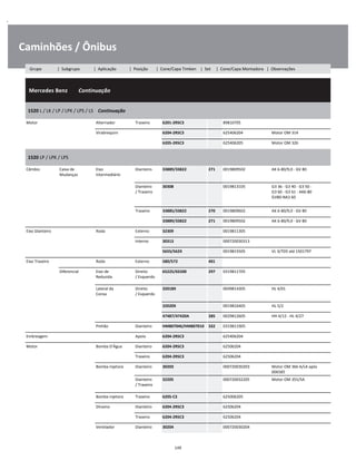 .
Caminhões / Ônibus
  Mercedes Benz        Continuação
W
W
W
1520 L / LK / LP / LPK / LPS / LS    Continuação
W
W
Motor Alternador Traseiro 6201-2RSC3 89810705 W
Virabrequim 6204-2RSC3 625406204 Motor OM 314 W
6205-2RSC3 625406205 Motor OM 326 W
1520 LP / LPK / LPS
W
W
Câmbio Caixa de
Mudanças
Eixo
Intermediário
Dianteiro 33889/33822 271 0019809502 AK 6-80/9,0 - GV 80 W
W
Dianteiro
/ Traseiro
30308 0019813105 G3 36 - G3 40 - G3 50 -
G3 60 - G3 61 - AK6-80
GV80-NA3 60
W
W
W
Traseiro 33885/33822 270 0019809602 AK 6-80/9,0 - GV 80 W
33889/33822 271 0019809502 AK 6-80/9,0 - GV 80 W
Eixo Dianteiro Roda Externo 32309 0019811305 W
Interno 30313 000720030313 W
565S/562X 0019815505 VL 3/7D5 até 1501797 W
Eixo Traseiro Roda Externo 580/572 401 W
Diferencial Eixo de
Reduzida
Direito
/ Esquerdo
65225/65500 297 0319811705 W
W
Lateral da
Coroa
Direito
/ Esquerdo
32018X 0049814305 HL 4/01 W
W
32020X 0019816405 HL 5/2 W
47487/47420A 285 0029812605 HH 4/12 - HL 4/27 W
Pinhão Dianteiro HM807046/HM807010 332 0319811905 W
Embreagem Apoio 6204-2RSC3 625406204 W
Motor Bomba D'Água Dianteiro 6204-2RSC3 62506204 W
Traseiro 6204-2RSC3 62506204 W
Bomba Injetora Dianteiro 30203 000720030203 Motor OM 366 A/LA após
006585
W
Dianteiro
/ Traseiro
32205 000720032205 Motor OM 355/5A W
W
Bomba injetora Traseiro 6205-C3 625006205 W
Dínamo Dianteiro 6204-2RSC3 62506204 W
Traseiro 6204-2RSC3 62506204 W
Ventilador Dianteiro 30204 000720030204 W
149
Grupo | Subgrupo | Aplicação | Posição | Cone/Capa Timken | Set | Cone/Capa Montadora | Observações
 