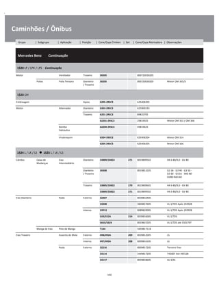 .
Caminhões / Ônibus
  Mercedes Benz        Continuação
W
W
W
1520 LP / LPK / LPS    Continuação
W
W
Motor Ventilador Traseiro 30205 000720030205 W
Polias Polia Tensora Dianteiro
/ Traseiro
30205 000720030205 Motor OM 355/5 W
W
1520 OH
W
W
Embreagem Apoio 6205-2RSC3 625406205 W
Motor Alternador Dianteiro 6303-2RSC3 625900193 W
Traseiro 6201-2RSC3 89810705 W
62201-2RSC3 29819025 Motor OM 352 / OM 366 W
Bomba
hidráulica
62204-2RSC3 49819625 W
W
Virabrequim 6204-2RSC3 625406204 Motor OM 314 W
6205-2RSC3 625406205 Motor OM 326 W
1524 L / LK / LS      1525 L / LK / LS
W
W
Câmbio Caixa de
Mudanças
Eixo
Intermediário
Dianteiro 33889/33822 271 0019809502 AK 6-80/9,0 - GV 80 W
W
Dianteiro
/ Traseiro
30308 0019813105 G3 36 - G3 40 - G3 50 -
G3 60 - G3 61 - AK6-80
GV80-NA3 60
W
W
W
Traseiro 33885/33822 270 0019809602 AK 6-80/9,0 - GV 80 W
33889/33822 271 0019809502 AK 6-80/9,0 - GV 80 W
Eixo Dianteiro Roda Externo 32307 0039816405 W
33208 3849817605 VL 3/7D5 Após 192928 W
Interno 33213 0089810005 VL 3/7D5 Após 192928 W
559/552A 214 0039816005 VL 3/7D5 W
565S/562X 0019815505 VL 3/7D5 até 1501797 W
Manga de Eixo Pino de Manga T144 3459817118 W
Eixo Traseiro Assento de Mola Externo 498/492A 209 0039812005 LS W
Interno 497/492A 208 0009816105 LS W
Roda Externo 32216 0009817205 Terceiro Eixo W
33114 3449817205 743007 Até 495528 W
33117 0059818605 HL 4/01 W
150
Grupo | Subgrupo | Aplicação | Posição | Cone/Capa Timken | Set | Cone/Capa Montadora | Observações
 