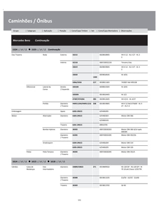 .
Caminhões / Ônibus
  Mercedes Benz        Continuação
W
W
W
1524 L / LK / LS      1525 L / LK / LS    Continuação
W
W
Eixo Traseiro Roda Externo 33215 0029818905 HH 4 12 - HL 4 27 - HL 5
2
W
W
Interno 32218 000720032218 Terceiro Eixo W
33019 0029819005 HH 4 12 - HL 4 27 - HL 5
2
W
W
33020  
1303
0059818505 HL 4/01 W
W
598A/593X 217 0039811405 743007 Até 495528 W
Diferencial Lateral da
Coroa
Direito
/ Esquerdo
32018X 0049814305 HL 4/01 W
W
32020X 0019816405 HL 5/2 W
47487/47420A 285 0029812605 HH 4/12 - HL 4/27 W
Pinhão Dianteiro
/ Traseiro
HM911244/HM911216 338 0019819805 HH 4 12 Até 675600 - HL 4
27 - HL 5 2
W
W
Embreagem Apoio 6205-2RSC3 625406205 W
Motor Alternador Dianteiro 6303-2RSC3 625406303 Motor OM 366 W
    625900193 W
Traseiro 6201-2RSC3 89810705 W
Bomba Injetora Dianteiro 30203 000720030203 Motor OM 366 A/LA após
006585
W
Dianteiro
/ Traseiro
32205 000720032205 Motor OM 355/5A W
W
Virabrequim 6204-2RSC3 625406204 Motor OM 314 W
6205-2RSC3 625406205 Motor OM 326 W
Polias Polia Tensora Dianteiro
/ Traseiro
30205 000720030205 Motor OM 355/5 W
W
1614 L / LK / LS      1615 L / LK / LS      1618 L / LK / LS
W
W
Câmbio Caixa de
Mudanças
Eixo
Intermediário
Dianteiro 33889/33822 271 0019809502 4S-120 GP - 4S-120 GP + N
70 18 até Chassi 1235778
W
W
W
Dianteiro
/ Traseiro
30308 0019813105 G3/50 - G3/55 - G3/60 W
W
Traseiro 30309 0019813705 S6-90 W
151
Grupo | Subgrupo | Aplicação | Posição | Cone/Capa Timken | Set | Cone/Capa Montadora | Observações
 