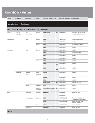 .
Caminhões / Ônibus
  Mercedes Benz        Continuação
W
W
W
1614 L / LK / LS      1615 L / LK / LS      1618 L / LK / LS    Continuação
W
W
Câmbio Caixa de
Mudanças
Eixo
Intermediário
Traseiro 33885/33822 270 0019809602 4S-120 GP - 4S-120 GP + N
70 18 até Chassi 1235778
W
W
W
Eixo Dianteiro Roda Externo 33208 3849817605 VL 3/7D5 Após 192928 W
33210 0039818305 VL 3/8 W
Interno 33213 0089810005 VL 3/7D5 Após 192928 W
33214 0039815605 VL 3/8 W
Eixo Traseiro Roda Externo 32019X 0029815405 HL 7/21 W
33019 0029819005 HL 7/21D10/29:25 W
33117 0059818605 HL 4/01 W
33215 0029818905 HL 5/2 W
Interno 33019 0029819005 HL 5/2 W
33020  
1303
0059818505 HL 4/01 W
W
33021  
1306
0039812605 HL 7/21 W
W
Diferencial Lateral da
Coroa
Direito
/ Esquerdo
32018X 0049814305 HL 4/01 W
W
32020X 0019816405 HL 5/2 W
33115 0039813005 HL 7/21 W
47487/47420A 285 0029812605 HH 4/12 - HL 4/27 W
Pinhão Dianteiro 31313 0039810605 HL 7/21 W
Dianteiro
/ Traseiro
HM911244/HM911216 338 0019819805 HL 4/27 W
W
Motor Alternador Dianteiro 6303-2RSC3 625406303 Motor OM 366 A W
    625900193 W
Bomba Injetora Dianteiro 30203 000720030203 Motor OM 366 - OM 449 A
- OM 366 A/LA após 006585
W
30204 000720030204 Motor OM 449 A após
006585 - OM 366
W
Traseiro 30203 000720030203 Motor OM 366 W
Virabrequim 6204-2RSC3 625406204 Motor OM 366 A W
1618 OF
W
W
152
Grupo | Subgrupo | Aplicação | Posição | Cone/Capa Timken | Set | Cone/Capa Montadora | Observações
 