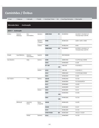 .
Caminhões / Ônibus
  Mercedes Benz        Continuação
W
W
W
1618 OF    Continuação
W
W
Câmbio Caixa de
Mudanças
Eixo
Intermediário
Dianteiro 33889/33822 271 0019809502 4S-120 GP - 4S-120 GP + N
70 18 até Chassi 1235778
W
W
W
Dianteiro
/ Traseiro
30308 0019813105 G3/50 - G3/55 - G3/60 W
W
Traseiro 30309 0019813705 S6-90 W
33885/33822 270 0019809602 4S-120 GP - 4S-120 GP + N
70 18 até Chassi 1235778
W
W
W
Direção Caixa Mecânica Alavanca
Intermediária
Superior 30206 000720030206 W
W
Eixo Dianteiro Roda Externo 33208 3849817605 VL 3/7D5 Após 192928 W
33210 0039818305 VL 3/8 W
SET 1301  
1301
59813105 VL 4/37DL7,1 W
W
Interno 32310 19817405 VL 4/37DL7,1 W
33213 0089810005 VL 3/7D5 Após 192928 W
33214 0039815605 VL 3/8 W
Eixo Traseiro Roda Externo 32019X 0029815405 HL 7/21 W
33019 0029819005 HL 7/21D10/29:25 W
33117 0059818605 HL 4/01 W
33215 0029818905 HL 5/2 W
Interno 33019 0029819005 HL 5/2 W
33020  
1303
0059818505 HL 4/01 W
W
33021  
1306
0039812605 HL 7/21 W
W
Diferencial Lateral da
Coroa
Direito
/ Esquerdo
32018X 0049814305 HL 4/01 W
W
32020X 0019816405 HL 5/2 W
33115 0039813005 HL 7/21 W
47487/47420A 285 0029812605 HH 4/12 - HL 4/27 W
Pinhão Dianteiro 31313 0039810605 HL 7/21 W
153
Grupo | Subgrupo | Aplicação | Posição | Cone/Capa Timken | Set | Cone/Capa Montadora | Observações
 