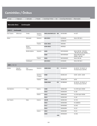 .
Caminhões / Ônibus
  Mercedes Benz        Continuação
W
W
W
1618 OF    Continuação
W
W
Eixo Traseiro Diferencial Pinhão Dianteiro
/ Traseiro
HM911244/HM911216 338 0019819805 HL 4/27 W
W
Motor Alternador Dianteiro 6303-2RSC3 625406303 Motor OM 366 A W
    625900193 W
Traseiro 62201-2RSC3 29819095 W
Bomba
hidráulica
62204-2RSC3 49819625 W
W
Bomba Injetora Dianteiro 30203 000720030203 Motor OM 366 - OM 449 A
- OM 366 A/LA após 006585
W
30204 000720030204 Motor OM 449 A após
006585 - OM 366
W
Traseiro 30203 000720030203 Motor OM 366 W
Virabrequim 6204-2RSC3 625406204 Motor OM 366 A W
1620 L / LK / LS
W
W
Câmbio Caixa de
Mudanças
Eixo
Intermediário
Dianteiro 33889/33822 271 0019809502 4S-120 GP - 4S-120 GP + N
70 18 até Chassi 1235778
W
W
W
Dianteiro
/ Traseiro
30308 0019813105 G3/50 - G3/55 - G3/60 W
W
Traseiro 30309 0019813705 S6-90 W
33885/33822 270 0019809602 4S-120 GP - 4S-120 GP + N
70 18 até Chassi 1235778
W
W
W
Eixo Dianteiro Roda Externo 33208 3849817605 VL 3/7D5 Após 192928 W
33210 0039818305 VL 3/8 W
Interno 33213 0089810005 VL 3/7D5 Após 192928 W
33214 0039815605 VL 3/8 W
Eixo Traseiro Roda Externo 32019X 0029815405 HL 7/21 W
33019 0029819005 HL 5/60DZ10 W
33117 0059818605 HL 4/01 W
33215 0029818905 HL 5/2 W
Interno 33019 0029819005 HL 5/2 W
33020  
1303
0059818505 HL 4/01 W
W
154
Grupo | Subgrupo | Aplicação | Posição | Cone/Capa Timken | Set | Cone/Capa Montadora | Observações
 