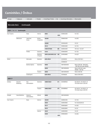 .
Caminhões / Ônibus
  Mercedes Benz        Continuação
W
W
W
1620 L / LK / LS    Continuação
W
W
Eixo Traseiro Roda Interno 33021  
1306
0039812605 HL 7/21 W
W
Diferencial Lateral da
Coroa
Direito
/ Esquerdo
32018X 0049814305 HL 4/01 W
W
32020X 0019816405 HL 5/2 W
33115 0039813005 HL 7/21 W
47487/47420A 285 0029812605 HH 4/12 - HL 4/27 W
Pinhão Dianteiro 31313 0039810605 HL 7/21 W
Dianteiro
/ Traseiro
HM911244/HM911216 338 0019819805 HL 4/27 W
W
Motor Alternador Dianteiro 6303-2RSC3 625406303 Motor OM 366 A W
    625900193 W
Bomba Injetora Dianteiro 30203 000720030203 Motor OM 366 - OM 449 A
- OM 366 A/LA após 006585
W
30204 000720030204 Motor OM 449 A após
006585 - OM 366
W
Traseiro 30203 000720030203 Motor OM 366 W
Virabrequim 6204-2RSC3 625406204 Motor OM 366 A W
1620 OF
W
W
Câmbio Caixa de
Mudanças
Eixo
Intermediário
Dianteiro 33889/33822 271 0019809502 4S-120 GP - 4S-120 GP + N
70 18 até Chassi 1235778
W
W
W
Traseiro 33885/33822 270 0019809602 4S-120 GP - 4S-120 GP + N
70 18 até Chassi 1235778
W
W
W
Direção Caixa Mecânica Alavanca
Intermediária
Inferior 30205 000720030205 W
W
Eixo Traseiro Roda Externo 32019X 0029815405 HL 7/21 W
33019 0029819005 HL 7/21D10/29:25 W
33117 0059818605 HL 4/01 W
33215 0029818905 HL 5/2 W
Interno 33019 0029819005 HL 5/2 W
33020  
1303
0059818505 HL 4/01 W
W
155
Grupo | Subgrupo | Aplicação | Posição | Cone/Capa Timken | Set | Cone/Capa Montadora | Observações
 