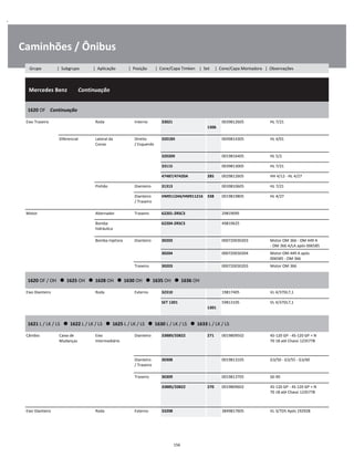 .
Caminhões / Ônibus
  Mercedes Benz        Continuação
W
W
W
1620 OF    Continuação
W
W
Eixo Traseiro Roda Interno 33021  
1306
0039812605 HL 7/21 W
W
Diferencial Lateral da
Coroa
Direito
/ Esquerdo
32018X 0049814305 HL 4/01 W
W
32020X 0019816405 HL 5/2 W
33115 0039813005 HL 7/21 W
47487/47420A 285 0029812605 HH 4/12 - HL 4/27 W
Pinhão Dianteiro 31313 0039810605 HL 7/21 W
Dianteiro
/ Traseiro
HM911244/HM911216 338 0019819805 HL 4/27 W
W
Motor Alternador Traseiro 62201-2RSC3 29819095 W
Bomba
hidráulica
62204-2RSC3 49819625 W
W
Bomba Injetora Dianteiro 30203 000720030203 Motor OM 366 - OM 449 A
- OM 366 A/LA após 006585
W
30204 000720030204 Motor OM 449 A após
006585 - OM 366
W
Traseiro 30203 000720030203 Motor OM 366 W
1620 OF / OH      1625 OH      1628 OH      1630 OH      1635 OH      1636 OH
W
W
Eixo Dianteiro Roda Externo 32310 19817405 VL 4/37DL7,1 W
SET 1301  
1301
59813105 VL 4/37DL7,1 W
W
1621 L / LK / LS      1622 L / LK / LS      1625 L / LK / LS      1630 L / LK / LS      1633 L / LK / LS
W
W
Câmbio Caixa de
Mudanças
Eixo
Intermediário
Dianteiro 33889/33822 271 0019809502 4S-120 GP - 4S-120 GP + N
70 18 até Chassi 1235778
W
W
W
Dianteiro
/ Traseiro
30308 0019813105 G3/50 - G3/55 - G3/60 W
W
Traseiro 30309 0019813705 S6-90 W
33885/33822 270 0019809602 4S-120 GP - 4S-120 GP + N
70 18 até Chassi 1235778
W
W
W
Eixo Dianteiro Roda Externo 33208 3849817605 VL 3/7D5 Após 192928 W
156
Grupo | Subgrupo | Aplicação | Posição | Cone/Capa Timken | Set | Cone/Capa Montadora | Observações
 