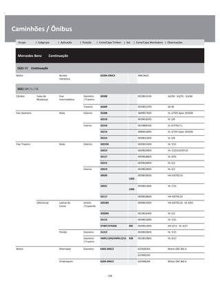 .
Caminhões / Ônibus
  Mercedes Benz        Continuação
W
W
W
1621 OF    Continuação
W
W
Motor Bomba
hidráulica
62204-2RSC3 49819625 W
W
1621 OH / L / LE
W
W
Câmbio Caixa de
Mudanças
Eixo
Intermediário
Dianteiro
/ Traseiro
30308 0019813105 G3/50 - G3/55 - G3/60 W
W
Traseiro 30309 0019813705 S6-90 W
Eixo Dianteiro Roda Externo 33208 3849817605 VL 3/7D5 Após 192928 W
33210 0039818305 VL 3/8 W
Interno 32310 0019800102 VL 4/37DL7,1 W
33213 0089810005 VL 3/7D5 Após 192928 W
33214 0039815605 VL 3/8 W
Eixo Traseiro Roda Externo 32019X 0029815405 HL 7/21 W
33019 0029819005 HL 7/21D10/29:25 W
33117 0059818605 HL 4/01 W
33215 0029818905 HL 5/2 W
Interno 33019 0029819005 HL 5/2 W
33020  
1303
0059818505 HH 4/07DL10 W
W
33021  
1306
0039812605 HL 7/21 W
W
33117 0059818605 HH 4/07DL10 W
Diferencial Lateral da
Coroa
Direito
/ Esquerdo
32018X 0049814305 HH 4/07DL10 - HL 4/01 W
W
32020X 0019816405 HL 5/2 W
33115 0039813005 HL 7/21 W
47487/47420A 285 0029812605 HH 4/12 - HL 4/27 W
Pinhão Dianteiro 31313 0039810605 HL 7/21 W
Dianteiro
/ Traseiro
HM911244/HM911216 338 0019819805 HL 4/27 W
W
Motor Alternador Dianteiro 6303-2RSC3 625406303 Motor OM 366 A W
    625900193 W
Virabrequim 6204-2RSC3 625406204 Motor OM 366 A W
158
Grupo | Subgrupo | Aplicação | Posição | Cone/Capa Timken | Set | Cone/Capa Montadora | Observações
 