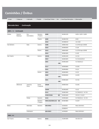.
Caminhões / Ônibus
  Mercedes Benz        Continuação
W
W
W
1632 L / LS    Continuação
W
W
Câmbio Caixa de
Mudanças
Eixo
Intermediário
Dianteiro
/ Traseiro
30308 0019813105 G3/50 - G3/55 - G3/60 W
W
Traseiro 30309 0019813705 S6-90 W
32310 0019800102 16 S-1650 W
Eixo Dianteiro Roda Externo 33208 3849817605 VL 3/7D5 Após 192928 W
33210 0039818305 VL 3/8 W
Interno 33213 0089810005 VL 3/7D5 Após 192928 W
33214 0039815605 VL 3/8 W
Eixo Traseiro Roda Externo 32019X 0029815405 HL 7/21 W
33019 0029819005 HL 7/21D10/29:25 W
33021  
1306
0039812605 HL 7/022D12,3 W
W
33117 0059818605 HL 4/01 W
33215 0029818905 HL 5/2 W
Interno 33019 0029819005 HL 5/2 W
33020  
1303
0059818505 HL 4/01 W
W
33021  
1306
0039812605 HL 7/21 W
W
Diferencial Lateral da
Coroa
Direito
/ Esquerdo
32018X 0049814305 HL 4/01 W
W
32020X 0019816405 HL 5/2 W
33115 0039813005 HL 7/022D12,3 - HL 7/21 W
47487/47420A 285 0029812605 HH 4/12 - HL 4/27 W
Pinhão Dianteiro 31313 0039810605 HL 7/022D12,3 - HL 7/21 W
Dianteiro
/ Traseiro
HM911244/HM911216 338 0019819805 HL 4/27 W
W
Motor Alternador Dianteiro 6303-2RSC3 625406303 Motor OM 366 A W
    625900193 W
Virabrequim 6204-2RSC3 625406204 Motor OM 366 A W
1636 L 4x2
W
W
Eixo Traseiro Roda Externo 33116 0129814005 HD 4/03 D-10 W
159
Grupo | Subgrupo | Aplicação | Posição | Cone/Capa Timken | Set | Cone/Capa Montadora | Observações
 