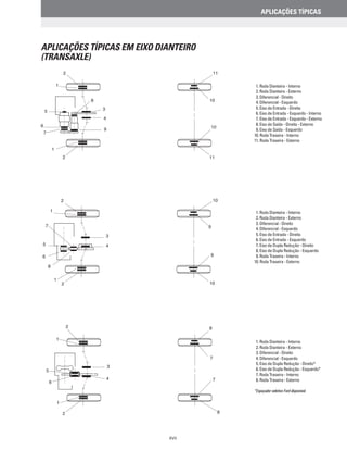APLICAÇÕES TÍPICAS EM EIXO DIANTEIRO
(TRANSAXLE)
1. Roda Dianteira - Interno
2. Roda Dianteira - Externo
3. Diferencial - Direito
4. Diferencial - Esquerdo
5. Eixo de Entrada - Direito
6. Eixo de Entrada - Esquerdo - Interno
7. Eixo de Entrada - Esquerdo - Externo
8. Eixo de Saída - Direito - Externo
9. Eixo de Saída - Esquerdo
10. Roda Traseira - Interno
11. Roda Traseira - Externo
1. Roda Dianteira - Interno
2. Roda Dianteira - Externo
3. Diferencial - Direito
4. Diferencial - Esquerdo
5. Eixo de Entrada - Direito
6. Eixo de Entrada - Esquerdo
7. Eixo de Dupla Redução - Direito
8. Eixo de Dupla Redução - Esquerdo
9. Roda Traseira - Interno
10. Roda Traseira - Externo
1. Roda Dianteira - Interno
2. Roda Dianteira - Externo
3. Diferencial - Direito
4. Diferencial - Esquerdo
5. Eixo de Dupla Redução - Direito*
6. Eixo de Dupla Redução - Esquerdo*
7. Roda Traseira - Interno
8. Roda Traseira - Externo
*Espaçador seletivo Ford disponível.
XVII
APLICAÇÕES TÍPICAS
 