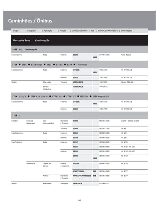 .
Caminhões / Ônibus
  Mercedes Benz        Continuação
W
W
W
1636 L 4x2    Continuação
W
W
Eixo Traseiro Roda Interno 33020  
1303
0149813205 Roda Raiada W
W
1714      1715      1718 Atego      1721      1722 S      1724      1725 Atego
W
W
Eixo Dianteiro Roda Externo SET 1301  
1301
59813105 VL 4/37DL7,1 W
W
Interno 32310 19817405 VL 4/37DL7,1 W
Motor Alternador Traseiro 62201-2RSC3 29819095 Motor OM 366 W
Bomba
hidráulica
62204-2RSC3 49819625 W
W
1714 L / LK / K      1718 A / K / AK M      1720 L / K      1721 L / S      1725 OH      1728 Atego A / R
W
W
Eixo Dianteiro Roda Externo SET 1301  
1301
59813105 VL 4/37DL7,1 W
W
Interno 32310 19817405 VL 4/37DL7,1 W
1714 LK
W
W
Câmbio Caixa de
Mudanças
Eixo
Intermediário
Dianteiro
/ Traseiro
30308 0019813105 G3/50 - G3/55 - G3/60 W
W
Traseiro 32309 0019811305 S6-90 W
Eixo Dianteiro Roda Externo 33210 0039818305 VL 3/8 W
Interno 33214 0039815605 VL 3/8 W
Eixo Traseiro Roda Externo 33117 0059818605 HL 4/10 W
33215 0029818905 HL 4/10 - HL 4/27 W
Interno 33019 0029819005 HL 4/10 - HL 4/27 W
33020  
1303
0059818505 HL 4/10 W
W
Diferencial Lateral da
Coroa
Direito
/ Esquerdo
32018X 0049814305 HL 4/10 W
W
47487/47420A 285 0029812605 HL 4/27 W
Pinhão Dianteiro
/ Traseiro
HM911244/HM911216 338 0019819805 HL 4/27 W
W
Motor Alternador Dianteiro 6303-2RSC3 625900193 W
160
Grupo | Subgrupo | Aplicação | Posição | Cone/Capa Timken | Set | Cone/Capa Montadora | Observações
 