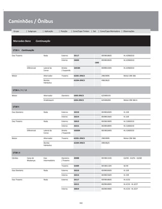 .
Caminhões / Ônibus
  Mercedes Benz        Continuação
W
W
W
1718 A    Continuação
W
W
Eixo Traseiro Roda Externo 33117 0059818605 HL 4/060D10 W
Interno 33020  
1303
0059818505 HL 4/060D10 W
W
Diferencial Lateral da
Coroa
Direito
/ Esquerdo
32018X 0049814305 HL 4/060D10 W
W
Motor Alternador Traseiro 62201-2RSC3 29819095 Motor OM 366 W
Bomba
hidráulica
62204-2RSC3 49819625 W
W
1718 A / K / LK
W
W
Motor Alternador Dianteiro 6303-2RSC3 625900193 W
Virabrequim 6204-2RSC3 625406204 Motor OM 366 A W
1718 K
W
W
Eixo Dianteiro Roda Externo 33210 0039818305 VL 3/8 W
Interno 33214 0039815605 VL 3/8 W
Eixo Traseiro Roda Externo 33019 0029819005 HL 5/60DZ10 W
Interno 33215 0029818905 HL 5/60DZ10 W
Diferencial Lateral da
Coroa
Direito
/ Esquerdo
32020X 0019816405 HL 5/60DZ10 W
W
Motor Alternador Traseiro 62201-2RSC3 29819095 Motor OM 366 W
Bomba
hidráulica
62204-2RSC3 49819625 W
W
1718 LK
W
W
Câmbio Caixa de
Mudanças
Eixo
Intermediário
Dianteiro
/ Traseiro
30308 0019813105 G3/50 - G3/55 - G3/60 W
W
Traseiro 32309 0019811305 S6-90 W
Eixo Dianteiro Roda Externo 33210 0039818305 VL 3/8 W
Interno 33214 0039815605 VL 3/8 W
Eixo Traseiro Roda Externo 33117 0059818605 HL 4/10 W
33215 0029818905 HL 4/10 - HL 4/27 W
Interno 33019 0029819005 HL 4/10 - HL 4/27 W
162
Grupo | Subgrupo | Aplicação | Posição | Cone/Capa Timken | Set | Cone/Capa Montadora | Observações
 