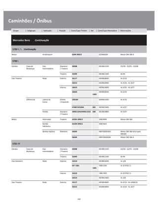 .
Caminhões / Ônibus
  Mercedes Benz        Continuação
W
W
W
1720 K / L    Continuação
W
W
Motor Virabrequim 6204-2RSC3 625406204 Motor OM 366 A W
1720 L
W
W
Câmbio Caixa de
Mudanças
Eixo
Intermediário
Dianteiro
/ Traseiro
30308 0019813105 G3/50 - G3/55 - G3/60 W
W
Traseiro 32309 0019811305 S6-90 W
Eixo Traseiro Roda Externo 33117 0059818605 HL 4/10 W
33215 0029818905 HL 4/10 - HL 4/27 W
Interno 33019 0029819005 HL 4/10 - HL 4/27 W
33020  
1303
0059818505 HL 4/10 W
W
Diferencial Lateral da
Coroa
Direito
/ Esquerdo
32018X 0049814305 HL 4/10 W
W
47487/47420A 285 0029812605 HL 4/27 W
Pinhão Dianteiro
/ Traseiro
HM911244/HM911216 338 0019819805 HL 4/27 W
W
Motor Alternador Traseiro 62201-2RSC3 29819095 Motor OM 366 W
Bomba
hidráulica
62204-2RSC3 49819625 W
W
Bomba Injetora Dianteiro 30203 000720030203 Motor OM 366 A/LA após
006585
W
30204 000720030204 Motor OM 366 A W
1721 OF
W
W
Câmbio Caixa de
Mudanças
Eixo
Intermediário
Dianteiro
/ Traseiro
30308 0019813105 G3/50 - G3/55 - G3/60 W
W
Traseiro 32309 0019811305 S6-90 W
Eixo Dianteiro Roda Externo 33210 0039818305 VL 3/8 W
SET 1301  
1301
59813105 VL 4/37DL7,1 W
W
Interno 32310 19817405 VL 4/37DL7,1 W
33214 0039815605 VL 3/8 W
Eixo Traseiro Roda Externo 33117 0059818605 HL 4/10 - HL 4/60D10 W
33215 0029818905 HL 4/10 - HL 4/27 W
164
Grupo | Subgrupo | Aplicação | Posição | Cone/Capa Timken | Set | Cone/Capa Montadora | Observações
 