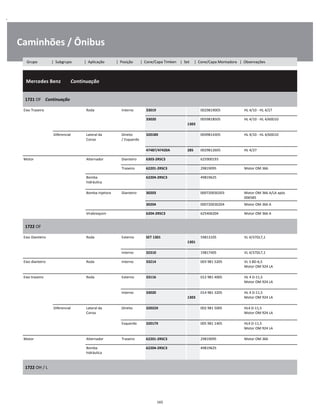 .
Caminhões / Ônibus
  Mercedes Benz        Continuação
W
W
W
1721 OF    Continuação
W
W
Eixo Traseiro Roda Interno 33019 0029819005 HL 4/10 - HL 4/27 W
33020  
1303
0059818505 HL 4/10 - HL 4/60D10 W
W
Diferencial Lateral da
Coroa
Direito
/ Esquerdo
32018X 0049814305 HL 4/10 - HL 4/60D10 W
W
47487/47420A 285 0029812605 HL 4/27 W
Motor Alternador Dianteiro 6303-2RSC3 625900193 W
Traseiro 62201-2RSC3 29819095 Motor OM 366 W
Bomba
hidráulica
62204-2RSC3 49819625 W
W
Bomba Injetora Dianteiro 30203 000720030203 Motor OM 366 A/LA após
006585
W
30204 000720030204 Motor OM 366 A W
Virabrequim 6204-2RSC3 625406204 Motor OM 366 A W
1722 OF
W
W
Eixo Dianteiro Roda Externo SET 1301  
1301
59813105 VL 4/37DL7,1 W
W
Interno 32310 19817405 VL 4/37DL7,1 W
Eixo dianteiro Roda Interno 33214 003 981 5205 VL 3 8D-6,5
Motor OM 924 LA
W
W
Eixo traseiro Roda Externo 33116 012 981 4005 HL 4 D-11,5
Motor OM 924 LA
W
W
Interno 33020  
1303
014 981 3205 HL 4 D-11,5
Motor OM 924 LA
W
W
Diferencial Lateral da
Coroa
Direito 32022X 002 981 5005 HL4 D-11,5
Motor OM 924 LA
W
W
Esquerdo 32017X 005 981 1405 HL4 D-11,5
Motor OM 924 LA
W
W
Motor Alternador Traseiro 62201-2RSC3 29819095 Motor OM 366 W
Bomba
hidráulica
62204-2RSC3 49819625 W
W
1722 OH / L
W
W
165
Grupo | Subgrupo | Aplicação | Posição | Cone/Capa Timken | Set | Cone/Capa Montadora | Observações
 