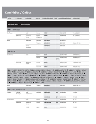 .
Caminhões / Ônibus
  Mercedes Benz        Continuação
W
W
W
1723 S    Continuação
W
W
Eixo Traseiro Roda Interno 33215 0029818905 HL 5/60DZ10 W
Diferencial Lateral da
Coroa
Direito
/ Esquerdo
32020X 0019816405 HL 5/60DZ10 W
W
Motor Alternador Dianteiro 6303-2RSC3 625900193 W
Traseiro 62201-2RSC3 29819095 Motor OM 366 W
Bomba
hidráulica
62204-2RSC3 49819625 W
W
1725 OH / LE
W
W
Eixo traseiro Roda Externo 33116 012 981 4005 HO 4/DCL-11,5 W
Interno 33020  
1303
014 981 3205 HO 4/DCL-11,5 W
W
Diferencial Lateral da
Coroa
Direito 32022X 002 981 5005 HO4/..DCL-11,5 W
W
Esquerdo 32017X 005 981 1405 HO4/DCL-11,5 W
1819 K / L / LAK / LB / LK / LG / LS / S      1820 K / L / LAK / LB / LK / LG / LS / S      1823 Axor k / L / LS      1823 K / L / LAK / LB / LK / LG /
LS / S      1824 Axor k / L / LS      1826 Axor k / L / LS      1828 K / L / LAK / LB / LK / LG / LS / S      1829 Axor k / L / LS      1831 K / L /
LAK / LB / LK / LG / LS / S      1832 K / L / LAK / LB / LK / LG / LS / S      1833 Axor k / L / LS      1833 K / L / LAK / LB / LK / LG / LS / S      
1835 K / L / LAK / LB / LK / LG / LS / S      1835 OH / L      1836 K / L / LAK / LB / LK / LG / LS / S      1840 K / L / LAK / LB / LK / LG / LS / S   
  1841 K / L / LAK / LB / LK / LG / LS / S      1843 K / L / LAK / LB / LK / LG / LS / S      1844 K / L / LAK / LB / LK / LG / LS / S      1846 K /
L / LAK / LB / LK / LG / LS / S      1848 K / L / LAK / LB / LK / LG / LS / S      1850 K / L / LAK / LB / LK / LG / LS / S      1851 K / L / LAK / LB /
LK / LG / LS / S      1853 K / L / LAK / LB / LK / LG / LS / S      1854 K / L / LAK / LB / LK / LG / LS / S      1857 K / L / LAK / LB / LK / LG / LS /
S      1858 K / L / LAK / LB / LK / LG / LS / S      1860 K / L / LAK
W
W
W
W
W
W
W
W
Motor Alternador Traseiro 62201-2RSC3 29819025 Motor OM 355 W
1819 L / LAK / LB / LG / LK / LS
W
W
Câmbio Caixa de
Mudanças
Eixo
Intermediário
Dianteiro 33885/33822 270 0019809602 719650 W
W
33889/33822 271 0019809502 719650 W
Eixo Dianteiro Roda Interno 33019 0029819005 AL 4/6 W
Diferencial Lateral da
Coroa
Direito 47487/47420A 285 0029812605 AL 4/6 W
W
Pinhão Apoio 33111 0009807502 733099 W
167
Grupo | Subgrupo | Aplicação | Posição | Cone/Capa Timken | Set | Cone/Capa Montadora | Observações
 