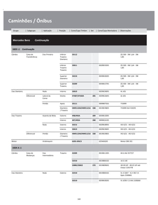 .
Caminhões / Ônibus
  Mercedes Benz        Continuação
W
W
W
1820 LG    Continuação
W
W
Câmbio Caixa de
Transferência
Eixo Primário Inferior
Traseiro
Dianteiro
33112 ZG 500 - 3W 1,64 - 3W
1,85
W
W
W
Inferior
Traseiro
Traseiro
33011 0029819305 ZG 500 - 3W 1,64 - 3W
1,85
W
W
W
Superior
Dianteiro
33210 0039818305 ZG 500 - 3W 1,64 - 3W
1,85
W
W
Superior
Traseiro
33209 0039815705 ZG 500 - 3W 1,64 - 3W
1,85
W
W
Eixo Dianteiro Roda Interno 33019 0029819005 AL 4/6 W
Diferencial Lateral da
Coroa
Direito 47487/47420A 285 0029812605 AL 4/6 W
W
Pinhão Apoio 33111 0009807502 733099 W
Dianteiro
/ Traseiro
HM911244/HM911216 338 0019819805 733099 Até 534291 W
W
Eixo Traseiro Assento de Mola Externo 498/492A 209 0039812005 W
Interno 497/492A 208 0009816105 W
Roda Externo 33215 0029818905 HD 4/21 - HD 4/22 W
Interno 33019 0029819005 HD 4/21 - HD 4/22 W
Diferencial Pinhão Dianteiro
/ Traseiro
HM911244/HM911216 338 0019819805 HD 4/21 - HD 4/22 W
W
Motor Virabrequim 6205-2RSC3 625406205 Motor OM 355 W
1924 A LS
W
W
Câmbio Caixa de
Mudanças
Eixo
Intermediário
Traseiro 32309 0019811305 AK 6 Até 357727 W
W
32310 0019800102 16 S-130 W
33885/33822 270 0019809602 4K120 GP - 4K121 GP até
Chassi 1235778
W
W
Eixo Dianteiro Roda Externo 32310 0019800102 VL 4 10D7 - VL 4 9D-7,5
Após 2100061
W
W
33210 0039818305 VL 4/9D-7,5 Até 2100060 W
169
Grupo | Subgrupo | Aplicação | Posição | Cone/Capa Timken | Set | Cone/Capa Montadora | Observações
 