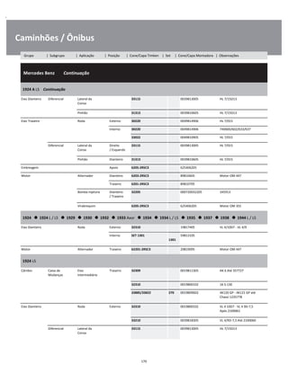 .
Caminhões / Ônibus
  Mercedes Benz        Continuação
W
W
W
1924 A LS    Continuação
W
W
Eixo Dianteiro Diferencial Lateral da
Coroa
33115 0039813005 HL 7/15D13 W
W
Pinhão 31313 0039810605 HL 7/15D13 W
Eixo Traseiro Roda Externo 30220 0049814906 HL 7/015 W
Interno 30220 0049814906 740600/602/633/637 W
33022 0049810905 HL 7/015 W
Diferencial Lateral da
Coroa
Direito
/ Esquerdo
33115 0039813005 HL 7/015 W
W
Pinhão Dianteiro 31313 0039810605 HL 7/015 W
Embreagem Apoio 6205-2RSC3 625406205 W
Motor Alternador Dianteiro 6203-2RSC3 89810605 Motor OM 447 W
Traseiro 6201-2RSC3 89810705 W
Bomba Injetora Dianteiro
/ Traseiro
32205 000720032205 345913 W
W
Virabrequim 6205-2RSC3 625406205 Motor OM 355 W
1924      1924 L / LS      1929      1930      1932      1933 Axor      1934      1934 L / LS      1935      1937      1938      1944 L / LS
W
W
Eixo Dianteiro Roda Externo 32310 19817405 VL 4/10D7 - VL 4/9 W
Interno SET 1301  
1301
59813105 W
W
Motor Alternador Traseiro 62201-2RSC3 29819095 Motor OM 447 W
1924 LS
W
W
Câmbio Caixa de
Mudanças
Eixo
Intermediário
Traseiro 32309 0019811305 AK 6 Até 357727 W
W
32310 0019800102 16 S-130 W
33885/33822 270 0019809602 4K120 GP - 4K121 GP até
Chassi 1235778
W
W
Eixo Dianteiro Roda Externo 32310 0019800102 VL 4 10D7 - VL 4 9D-7,5
Após 2100061
W
W
33210 0039818305 VL 4/9D-7,5 Até 2100060 W
Diferencial Lateral da
Coroa
33115 0039813005 HL 7/15D13 W
W
170
Grupo | Subgrupo | Aplicação | Posição | Cone/Capa Timken | Set | Cone/Capa Montadora | Observações
 