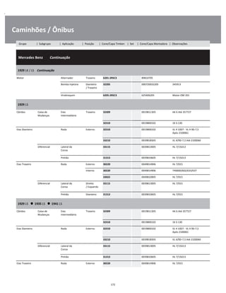.
Caminhões / Ônibus
  Mercedes Benz        Continuação
W
W
W
1929 LK / LS    Continuação
W
W
Motor Alternador Traseiro 6201-2RSC3 89810705 W
Bomba Injetora Dianteiro
/ Traseiro
32205 000720032205 345913 W
W
Virabrequim 6205-2RSC3 625406205 Motor OM 355 W
1929 LS
W
W
Câmbio Caixa de
Mudanças
Eixo
Intermediário
Traseiro 32309 0019811305 AK 6 Até 357727 W
W
32310 0019800102 16 S-130 W
Eixo Dianteiro Roda Externo 32310 0019800102 VL 4 10D7 - VL 4 9D-7,5
Após 2100061
W
W
33210 0039818305 VL 4/9D-7,5 Até 2100060 W
Diferencial Lateral da
Coroa
33115 0039813005 HL 7/15D13 W
W
Pinhão 31313 0039810605 HL 7/15D13 W
Eixo Traseiro Roda Externo 30220 0049814906 HL 7/015 W
Interno 30220 0049814906 740600/602/633/637 W
33022 0049810905 HL 7/015 W
Diferencial Lateral da
Coroa
Direito
/ Esquerdo
33115 0039813005 HL 7/015 W
W
Pinhão Dianteiro 31313 0039810605 HL 7/015 W
1929 LS      1935 LS      1941 LS
W
W
Câmbio Caixa de
Mudanças
Eixo
Intermediário
Traseiro 32309 0019811305 AK 6 Até 357727 W
W
32310 0019800102 16 S-130 W
Eixo Dianteiro Roda Externo 32310 0019800102 VL 4 10D7 - VL 4 9D-7,5
Após 2100061
W
W
33210 0039818305 VL 4/9D-7,5 Até 2100060 W
Diferencial Lateral da
Coroa
33115 0039813005 HL 7/15D13 W
W
Pinhão 31313 0039810605 HL 7/15D13 W
Eixo Traseiro Roda Externo 30220 0049814906 HL 7/015 W
172
Grupo | Subgrupo | Aplicação | Posição | Cone/Capa Timken | Set | Cone/Capa Montadora | Observações
 