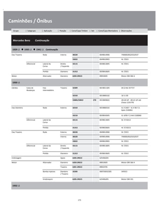 .
Caminhões / Ônibus
  Mercedes Benz        Continuação
W
W
W
1929 LS      1935 LS      1941 LS    Continuação
W
W
Eixo Traseiro Roda Interno 30220 0049814906 740600/602/633/637 W
33022 0049810905 HL 7/015 W
Diferencial Lateral da
Coroa
Direito
/ Esquerdo
33115 0039813005 HL 7/015 W
W
Pinhão Dianteiro 31313 0039810605 HL 7/015 W
Motor Alternador Dianteiro 6203-2RSC3 89810605 Motor OM 366 A W
1930 LS
W
W
Câmbio Caixa de
Mudanças
Eixo
Intermediário
Traseiro 32309 0019811305 AK 6 Até 357727 W
W
32310 0019800102 16 S-130 W
33885/33822 270 0019809602 4K120 GP - 4K121 GP até
Chassi 1235778
W
W
Eixo Dianteiro Roda Externo 32310 0019800102 VL 4 10D7 - VL 4 9D-7,5
Após 2100061
W
W
33210 0039818305 VL 4/9D-7,5 Até 2100060 W
Diferencial Lateral da
Coroa
33115 0039813005 HL 7/15D13 W
W
Pinhão 31313 0039810605 HL 7/15D13 W
Eixo Traseiro Roda Externo 30220 0049814906 HL 7/015 W
Interno 30220 0049814906 740600/602/633/637 W
33022 0049810905 HL 7/015 W
Diferencial Lateral da
Coroa
Direito
/ Esquerdo
33115 0039813005 HL 7/015 W
W
Pinhão Dianteiro 31313 0039810605 HL 7/015 W
Embreagem Apoio 6205-2RSC3 625406205 W
Motor Alternador Dianteiro 6203-2RSC3 89810605 Motor OM 366 A W
Traseiro 6201-2RSC3 89810705 W
Bomba Injetora Dianteiro
/ Traseiro
32205 000720032205 345913 W
W
Virabrequim 6205-2RSC3 625406205 Motor OM 355 W
1932 LS
W
W
173
Grupo | Subgrupo | Aplicação | Posição | Cone/Capa Timken | Set | Cone/Capa Montadora | Observações
 