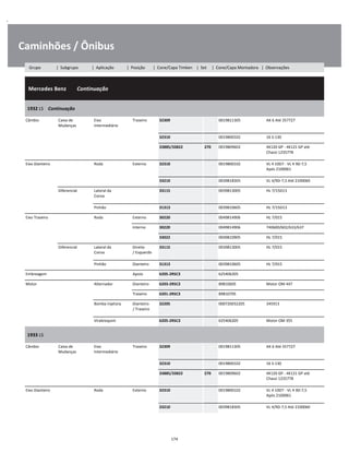 .
Caminhões / Ônibus
  Mercedes Benz        Continuação
W
W
W
1932 LS    Continuação
W
W
Câmbio Caixa de
Mudanças
Eixo
Intermediário
Traseiro 32309 0019811305 AK 6 Até 357727 W
W
32310 0019800102 16 S-130 W
33885/33822 270 0019809602 4K120 GP - 4K121 GP até
Chassi 1235778
W
W
Eixo Dianteiro Roda Externo 32310 0019800102 VL 4 10D7 - VL 4 9D-7,5
Após 2100061
W
W
33210 0039818305 VL 4/9D-7,5 Até 2100060 W
Diferencial Lateral da
Coroa
33115 0039813005 HL 7/15D13 W
W
Pinhão 31313 0039810605 HL 7/15D13 W
Eixo Traseiro Roda Externo 30220 0049814906 HL 7/015 W
Interno 30220 0049814906 740600/602/633/637 W
33022 0049810905 HL 7/015 W
Diferencial Lateral da
Coroa
Direito
/ Esquerdo
33115 0039813005 HL 7/015 W
W
Pinhão Dianteiro 31313 0039810605 HL 7/015 W
Embreagem Apoio 6205-2RSC3 625406205 W
Motor Alternador Dianteiro 6203-2RSC3 89810605 Motor OM 447 W
Traseiro 6201-2RSC3 89810705 W
Bomba Injetora Dianteiro
/ Traseiro
32205 000720032205 345913 W
W
Virabrequim 6205-2RSC3 625406205 Motor OM 355 W
1933 LS
W
W
Câmbio Caixa de
Mudanças
Eixo
Intermediário
Traseiro 32309 0019811305 AK 6 Até 357727 W
W
32310 0019800102 16 S-130 W
33885/33822 270 0019809602 4K120 GP - 4K121 GP até
Chassi 1235778
W
W
Eixo Dianteiro Roda Externo 32310 0019800102 VL 4 10D7 - VL 4 9D-7,5
Após 2100061
W
W
33210 0039818305 VL 4/9D-7,5 Até 2100060 W
174
Grupo | Subgrupo | Aplicação | Posição | Cone/Capa Timken | Set | Cone/Capa Montadora | Observações
 
