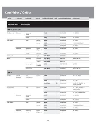 .
Caminhões / Ônibus
  Mercedes Benz        Continuação
W
W
W
1933 LS    Continuação
W
W
Eixo Dianteiro Diferencial Lateral da
Coroa
33115 0039813005 HL 7/15D13 W
W
Pinhão 31313 0039810605 HL 7/15D13 W
Eixo Traseiro Roda Externo 30220 0049814906 HL 7/015 W
Interno 30220 0049814906 740600/602/633/637 W
33022 0049810905 HL 7/015 W
Diferencial Lateral da
Coroa
Direito
/ Esquerdo
33115 0039813005 HL 7/015 W
W
Pinhão Dianteiro 31313 0039810605 HL 7/015 W
Embreagem Apoio 6205-2RSC3 625406205 W
Motor Alternador Dianteiro 6203-2RSC3 89810605 Motor OM 447 W
Traseiro 6201-2RSC3 89810705 W
Bomba Injetora Dianteiro
/ Traseiro
32205 000720032205 345913 W
W
Virabrequim 6205-2RSC3 625406205 Motor OM 355 W
1934 LS
W
W
Câmbio Caixa de
Mudanças
Eixo
Intermediário
Traseiro 32309 0019811305 AK 6 Até 357727 W
W
32310 0019800102 16 S-130 W
33885/33822 270 0019809602 4K120 GP - 4K121 GP até
Chassi 1235778
W
W
Eixo Dianteiro Roda Externo 32310 0019800102 VL 4 10D7 - VL 4 9D-7,5
Após 2100061
W
W
33210 0039818305 VL 4/9D-7,5 Até 2100060 W
Diferencial Lateral da
Coroa
33115 0039813005 HL 7/15D13 W
W
Pinhão 31313 0039810605 HL 7/15D13 W
Eixo Traseiro Roda Externo 30220 0049814906 HL 7/015 W
Interno 30220 0049814906 740600/602/633/637 W
33022 0049810905 HL 7/015 W
Diferencial Lateral da
Coroa
Direito
/ Esquerdo
33115 0039813005 HL 7/015 W
W
175
Grupo | Subgrupo | Aplicação | Posição | Cone/Capa Timken | Set | Cone/Capa Montadora | Observações
 