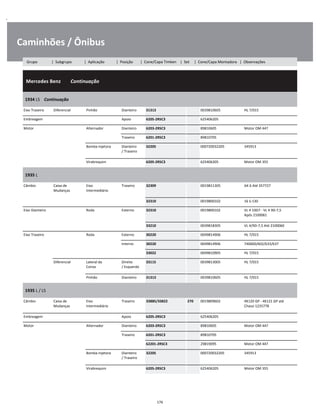 .
Caminhões / Ônibus
  Mercedes Benz        Continuação
W
W
W
1934 LS    Continuação
W
W
Eixo Traseiro Diferencial Pinhão Dianteiro 31313 0039810605 HL 7/015 W
Embreagem Apoio 6205-2RSC3 625406205 W
Motor Alternador Dianteiro 6203-2RSC3 89810605 Motor OM 447 W
Traseiro 6201-2RSC3 89810705 W
Bomba Injetora Dianteiro
/ Traseiro
32205 000720032205 345913 W
W
Virabrequim 6205-2RSC3 625406205 Motor OM 355 W
1935 L
W
W
Câmbio Caixa de
Mudanças
Eixo
Intermediário
Traseiro 32309 0019811305 AK 6 Até 357727 W
W
32310 0019800102 16 S-130 W
Eixo Dianteiro Roda Externo 32310 0019800102 VL 4 10D7 - VL 4 9D-7,5
Após 2100061
W
W
33210 0039818305 VL 4/9D-7,5 Até 2100060 W
Eixo Traseiro Roda Externo 30220 0049814906 HL 7/015 W
Interno 30220 0049814906 740600/602/633/637 W
33022 0049810905 HL 7/015 W
Diferencial Lateral da
Coroa
Direito
/ Esquerdo
33115 0039813005 HL 7/015 W
W
Pinhão Dianteiro 31313 0039810605 HL 7/015 W
1935 L / LS
W
W
Câmbio Caixa de
Mudanças
Eixo
Intermediário
Traseiro 33885/33822 270 0019809602 4K120 GP - 4K121 GP até
Chassi 1235778
W
W
Embreagem Apoio 6205-2RSC3 625406205 W
Motor Alternador Dianteiro 6203-2RSC3 89810605 Motor OM 447 W
Traseiro 6201-2RSC3 89810705 W
62201-2RSC3 29819095 Motor OM 447 W
Bomba Injetora Dianteiro
/ Traseiro
32205 000720032205 345913 W
W
Virabrequim 6205-2RSC3 625406205 Motor OM 355 W
176
Grupo | Subgrupo | Aplicação | Posição | Cone/Capa Timken | Set | Cone/Capa Montadora | Observações
 