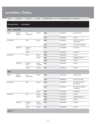 .
Caminhões / Ônibus
  Mercedes Benz        Continuação
W
W
W
1935 LS    Continuação
W
W
Câmbio Caixa de
Mudanças
Eixo
Intermediário
Traseiro 32309 0019811305 AK 6 Até 357727 W
W
32310 0019800102 16 S-130 W
Eixo Dianteiro Roda Externo 32310 0019800102 VL 4 10D7 - VL 4 9D-7,5
Após 2100061
W
W
33210 0039818305 VL 4/9D-7,5 Até 2100060 W
Diferencial Lateral da
Coroa
33115 0039813005 HL 7/15D13 W
W
Pinhão 31313 0039810605 HL 7/15D13 W
Eixo Traseiro Roda Externo 30220 0049814906 HL 7/015 W
Interno 30220 0049814906 740600/602/633/637 W
33022 0049810905 HL 7/015 W
Diferencial Lateral da
Coroa
Direito
/ Esquerdo
33115 0039813005 HL 7/015 W
W
Pinhão Dianteiro 31313 0039810605 HL 7/015 W
1938 L
W
W
Câmbio Caixa de
Mudanças
Eixo
Intermediário
Traseiro 32309 0019811305 AK 6 Até 357727 W
W
32310 0019800102 16 S-130 - 16 S-1650 W
Eixo Dianteiro Roda Externo 32310 0019800102 VL 4 10D7 - VL 4 9D-7,5
Após 2100061
W
W
33210 0039818305 VL 4 9D-7,5 Até 2100060 -
VL 3 30DC6,5
W
W
Interno 33214 0039815605 VL 3/30DC6,5 W
Eixo Traseiro Roda Externo 30220 0049814906 HL 7/015 W
Interno 30220 0049814906 740600/602/633/637 W
33022 0049810905 HL 7/015 W
Diferencial Lateral da
Coroa
Direito
/ Esquerdo
33115 0039813005 HL 7/015 W
W
Pinhão Dianteiro 31313 0039810605 HL 7/015 W
1938 L / LS
W
W
177
Grupo | Subgrupo | Aplicação | Posição | Cone/Capa Timken | Set | Cone/Capa Montadora | Observações
 