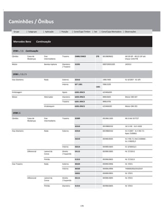 .
Caminhões / Ônibus
  Mercedes Benz        Continuação
W
W
W
1938 L / LS    Continuação
W
W
Câmbio Caixa de
Mudanças
Eixo
Intermediário
Traseiro 33885/33822 270 0019809602 4K120 GP - 4K121 GP até
Chassi 1235778
W
W
Motor Bomba Injetora Dianteiro
/ Traseiro
32205 000720032205 345913 W
W
1938 L / LS / S
W
W
Eixo Dianteiro Roda Externo 32310 19817405 VL 4/10D7 - VL 4/9 W
Interno SET 1301  
1301
59813105 W
W
Embreagem Apoio 6205-2RSC3 625406205 W
Motor Alternador Dianteiro 6203-2RSC3 89810605 Motor OM 447 W
Traseiro 6201-2RSC3 89810705 W
Virabrequim 6205-2RSC3 625406205 Motor OM 355 W
1938 LS
W
W
Câmbio Caixa de
Mudanças
Eixo
Intermediário
Traseiro 32309 0019811305 AK 6 Até 357727 W
W
32310 0019800102 16 S-130 - 16 S-1650 W
Eixo Dianteiro Roda Externo 32310 0019800102 VL 4 10D7 - VL 4 9D-7,5
Após 2100061
W
W
33210 0039818305 VL 4 9D-7,5 Até 2100060 -
VL 3 30DC6,5
W
W
Interno 33214 0039815605 VL 3/30DC6,5 W
Diferencial Lateral da
Coroa
Direito
/ Esquerdo
33115 0039813005 HL 7/15D13 W
W
Pinhão 31313 0039810605 HL 7/15D13 W
Eixo Traseiro Roda Externo 30220 0049814906 HL 7/015 W
Interno 30220 0049814906 740600/602/633/637 W
33022 0049810905 HL 7/015 W
Diferencial Lateral da
Coroa
Direito
/ Esquerdo
33115 0039813005 HL 7/015 W
W
Pinhão Dianteiro 31313 0039810605 HL 7/015 W
178
Grupo | Subgrupo | Aplicação | Posição | Cone/Capa Timken | Set | Cone/Capa Montadora | Observações
 