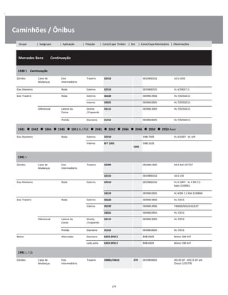 .
Caminhões / Ônibus
  Mercedes Benz        Continuação
W
W
W
1938 S    Continuação
W
W
Câmbio Caixa de
Mudanças
Eixo
Intermediário
Traseiro 32310 0019800102 16 S-1650 W
W
Eixo Dianteiro Roda Externo 32310 0019800102 VL 4/39DC7,1 W
Eixo Traseiro Roda Externo 30220 0049814906 HL 7/025DC13 W
Interno 33022 0049810905 HL 7/025DC13 W
Diferencial Lateral da
Coroa
Direito
/ Esquerdo
33115 0039813005 HL 7/025DC13 W
W
Pinhão Dianteiro 31313 0039810605 HL 7/025DC13 W
1941      1942      1944      1945      1951 A / FSK      2041      2042      2044      2046      2050      2053 Axor
W
W
Eixo Dianteiro Roda Externo 32310 19817405 VL 4/10D7 - VL 4/9 W
Interno SET 1301  
1301
59813105 W
W
1941 L
W
W
Câmbio Caixa de
Mudanças
Eixo
Intermediário
Traseiro 32309 0019811305 AK 6 Até 357727 W
W
32310 0019800102 16 S-130 W
Eixo Dianteiro Roda Externo 32310 0019800102 VL 4 10D7 - VL 4 9D-7,5
Após 2100061
W
W
33210 0039818305 VL 4/9D-7,5 Até 2100060 W
Eixo Traseiro Roda Externo 30220 0049814906 HL 7/015 W
Interno 30220 0049814906 740600/602/633/637 W
33022 0049810905 HL 7/015 W
Diferencial Lateral da
Coroa
Direito
/ Esquerdo
33115 0039813005 HL 7/015 W
W
Pinhão Dianteiro 31313 0039810605 HL 7/015 W
Motor Alternador Dianteiro 6203-2RSC3 89810605 Motor OM 447 W
Lado polia 6203-2RSC3 89810605 Motor OM 447 W
1941 L / LS
W
W
Câmbio Caixa de
Mudanças
Eixo
Intermediário
Traseiro 33885/33822 270 0019809602 4K120 GP - 4K121 GP até
Chassi 1235778
W
W
179
Grupo | Subgrupo | Aplicação | Posição | Cone/Capa Timken | Set | Cone/Capa Montadora | Observações
 