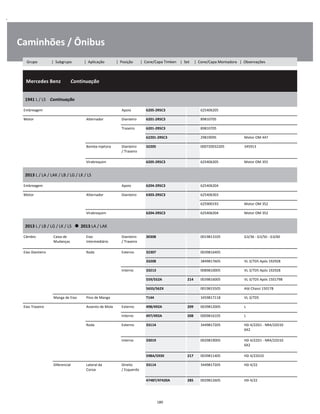 .
Caminhões / Ônibus
  Mercedes Benz        Continuação
W
W
W
1941 L / LS    Continuação
W
W
Embreagem Apoio 6205-2RSC3 625406205 W
Motor Alternador Dianteiro 6201-2RSC3 89810705 W
Traseiro 6201-2RSC3 89810705 W
62201-2RSC3 29819095 Motor OM 447 W
Bomba Injetora Dianteiro
/ Traseiro
32205 000720032205 345913 W
W
Virabrequim 6205-2RSC3 625406205 Motor OM 355 W
2013 L / LA / LAK / LB / LG / LK / LS
W
W
Embreagem Apoio 6204-2RSC3 625406204 W
Motor Alternador Dianteiro 6303-2RSC3 625406303 W
    625900193 Motor OM 352 W
Virabrequim 6204-2RSC3 625406204 Motor OM 352 W
2013 L / LB / LG / LK / LS      2013 LA / LAK
W
W
Câmbio Caixa de
Mudanças
Eixo
Intermediário
Dianteiro
/ Traseiro
30308 0019813105 G3/36 - G3/50 - G3/60 W
W
Eixo Dianteiro Roda Externo 32307 0039816405 W
33208 3849817605 VL 3/7D5 Após 192928 W
Interno 33213 0089810005 VL 3/7D5 Após 192928 W
559/552A 214 0039816005 VL 3/7D5 Após 1501798 W
565S/562X 0019815505 Até Chassi 150178 W
Manga de Eixo Pino de Manga T144 3459817118 VL 3/7D5 W
Eixo Traseiro Assento de Mola Externo 498/492A 209 0039812005 L W
Interno 497/492A 208 0009816105 L W
Roda Externo 33114 3449817205 HD 4/22D1 - NR4/22D10
6X2
W
W
Interno 33019 0029819005 HD 4/22D1 - NR4/22D10
6X2
W
W
598A/593X 217 0039811405 HD 4/22D10 W
Diferencial Lateral da
Coroa
Direito
/ Esquerdo
33114 3449817205 HD 4/22 W
W
47487/47420A 285 0029812605 HD 4/22 W
180
Grupo | Subgrupo | Aplicação | Posição | Cone/Capa Timken | Set | Cone/Capa Montadora | Observações
 