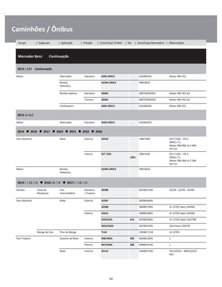 .
Caminhões / Ônibus
  Mercedes Benz        Continuação
W
W
W
2013 L 6X2    Continuação
W
W
Motor Alternador Dianteiro 6303-2RSC3 625900193 Motor OM 352 W
Bomba
hidráulica
62204-2RSC3 49819625 W
W
Bomba Injetora Dianteiro 30203 000720030203 Motor OM 352 A/I W
Traseiro 30204 000720030204 Motor OM 352 A/I W
Virabrequim 6204-2RSC3 625406204 Motor OM 352 W
2013 LA 6x2
W
W
Motor Alternador Dianteiro 6303-2RSC3 625406303 W
2014      2016      2017      2024      2031      2032      2036
W
W
Eixo Dianteiro Roda Externo 32310 19817405 VO 4 13DL - VO 4
40DCL-7,1
Motor OM-906 LA / OM-
457 LA
W
W
W
Interno SET 1301  
1301
59813105 VO 4 13DL - VO 4
40DCL-7,1
Motor OM-906 LA / OM-
457 LA
W
W
W
Motor Bomba
hidráulica
62204-2RSC3 49819625 W
W
2014 L / LB / LK      2016 LB / LK      2017 L / LB / LK
W
W
Câmbio Caixa de
Mudanças
Eixo
Intermediário
Dianteiro
/ Traseiro
30308 0019813105 G3/36 - G3/50 - G3/60 W
W
Eixo Dianteiro Roda Externo 32307 0039816405 W
33208 3849817605 VL 3/7D5 Após 192928 W
Interno 33213 0089810005 VL 3/7D5 Após 192928 W
559/552A 214 0039816005 VL 3/7D5 Após 1501798 W
565S/562X 0019815505 Até Chassi 150178 W
Manga de Eixo Pino de Manga T144 3459817118 VL 3/7D5 W
Eixo Traseiro Assento de Mola Externo 498/492A 209 0039812005 L W
Interno 497/492A 208 0009816105 L W
Roda Externo 33114 3449817205 HD 4/22D1 - NR4/22D10
6X2
W
W
182
Grupo | Subgrupo | Aplicação | Posição | Cone/Capa Timken | Set | Cone/Capa Montadora | Observações
 