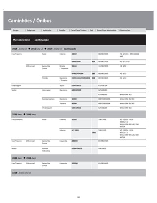 .
Caminhões / Ônibus
  Mercedes Benz        Continuação
W
W
W
2014 L / LB / LK      2016 LB / LK      2017 L / LB / LK    Continuação
W
W
Eixo Traseiro Roda Interno 33019 0029819005 HD 4/22D1 - NR4/22D10
6X2
W
W
598A/593X 217 0039811405 HD 4/22D10 W
Diferencial Lateral da
Coroa
Direito
/ Esquerdo
33114 3449817205 HD 4/22 W
W
47487/47420A 285 0029812605 HD 4/22 W
Pinhão Dianteiro
/ Traseiro
HM911244/HM911216 338 0019819805 HD 4/22 W
W
Embreagem Apoio 6204-2RSC3 625406204 W
Motor Alternador Dianteiro 6303-2RSC3 625406303 W
    625900193 Motor OM 352 W
Bomba Injetora Dianteiro 30203 000720030203 Motor OM 352 A/I W
Traseiro 30204 000720030204 Motor OM 352 A/I W
Virabrequim 6204-2RSC3 625406204 Motor OM 352 W
2035 Axor      2040 Axor
W
W
Eixo Dianteiro Roda Externo 32310 19817405 VO 4 13DL - VO 4
40DCL-7,1
Motor OM-906 LA / OM-
457 LA
W
W
W
Interno SET 1301  
1301
59813105 VO 4 13DL - VO 4
40DCL-7,1
Motor OM-906 LA / OM-
457 LA
W
W
W
Eixo Traseiro Diferencial Lateral da
Coroa
Esquerdo 32024X 0149814405 W
W
Motor Bomba
hidráulica
62204-2RSC3 49819625 W
W
2044 Axor      2553 Axor
W
W
Eixo Traseiro Diferencial Lateral da
Coroa
Esquerdo 32024X 0149814405 W
W
2213 L / LB / LK / LS
W
W
183
Grupo | Subgrupo | Aplicação | Posição | Cone/Capa Timken | Set | Cone/Capa Montadora | Observações
 