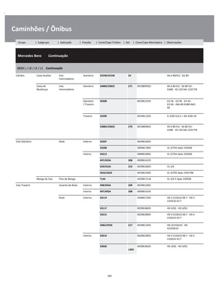 .
Caminhões / Ônibus
  Mercedes Benz        Continuação
W
W
W
2213 L / LB / LK / LS    Continuação
W
W
Câmbio Caixa Auxiliar Eixo
Intermediário
Dianteiro 25590/25520 54 AK 6-80/9,0 - GV 80 W
W
Caixa de
Mudanças
Eixo
Intermediário
Dianteiro 33889/33822 271 0019809502 AK 6 80-9,0 - S6-80 9,0 -
GV80 - 4S-120 Até 1235778
W
W
W
Dianteiro
/ Traseiro
30308 0019813105 G3 36 - G3 40 - G3 50 -
G3 60 - AK6-80 GV80-NA3
60
W
W
W
Traseiro 32309 0019811305 G 3/60-5/4,5 + NA 3/60-18 W
W
33885/33822 270 0019809602 AK 6 80-9,0 - S6-80 9,0 -
GV80 - 4S-120 Até 1235778
W
W
W
Eixo Dianteiro Roda Externo 32307 0039816405 W
33208 3849817605 VL 3/7D5 Após 192928 W
Interno 33213 0089810005 VL 3/7D5 Após 192928 W
497/492A 208 0009816105 W
559/552A 214 0039816005 VL 3/4 W
565S/562X 0019815505 VL 3/7D5 Após 1501798 W
Manga de Eixo Pino de Manga T144 3459817118 VL 3/4-5 Após 192928 W
Eixo Traseiro Assento de Mola Externo 498/492A 209 0039812005 W
Interno 497/492A 208 0009816105 W
Roda Externo 33114 3449817205 HD 4 21DG10 48:7 - HD 4
21DG10 43:7
W
W
33117 0059818605 HD 4/02 - HD 4/03 W
33215 0029818905 HD 4 21DG10 48:7 - HD 4
21DG10 43:7
W
W
598A/593X 217 0039811405 HD 4/21DG10 - HD
4/22DG10
W
W
Interno 33019 0029819005 HD 4 21DG10 48:7 - HD 4
21DG10 43:7
W
W
33020  
1303
0059818505 HD 4/02 - HD 4/03 W
W
184
Grupo | Subgrupo | Aplicação | Posição | Cone/Capa Timken | Set | Cone/Capa Montadora | Observações
 