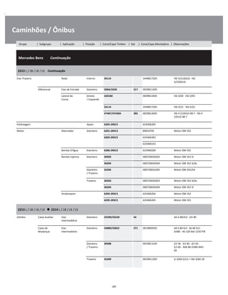 .
Caminhões / Ônibus
  Mercedes Benz        Continuação
W
W
W
2213 L / LB / LK / LS    Continuação
W
W
Eixo Traseiro Roda Interno 33114 3449817205 HD 4/21DG10 - HD
4/22DG10
W
W
Diferencial Eixo de Entrada Dianteiro 598A/593X 217 0039811405 W
Lateral da
Coroa
Direito
/ Esquerdo
32018X 0049814305 HD 4/02 - HD 4/03 W
W
33114 3449817205 HD 4/21 - HD 4/22 W
47487/47420A 285 0029812605 HD 4 21DG10 48:7 - HD 4
22D10 48:7
W
W
Embreagem Apoio 6205-2RSC3 625406205 W
Motor Alternador Dianteiro 6201-2RSC3 89810705 Motor OM 352 W
6303-2RSC3 625406303 W
    625900193 W
Bomba D'Água Dianteiro 6206-2RSC3 625900209 Motor OM 355 W
Bomba Injetora Dianteiro 30203 000720030203 Motor OM 352 O W
30204 000720030204 Motor OM 352 A/AL W
Dianteiro
/ Traseiro
32205 000720032205 Motor OM 355/5A W
W
Traseiro 30203 000720030203 Motor OM 352 A/AL W
30204 000720030204 Motor OM 352 O W
Virabrequim 6204-2RSC3 625406204 Motor OM 352 W
6205-2RSC3 625406205 Motor OM 355 W
2213 L / LB / LK / LS      2214 L / LB / LK / LS
W
W
Câmbio Caixa Auxiliar Eixo
Intermediário
Dianteiro 25590/25520 54 AK 6-80/9,0 - GV 80 W
W
Caixa de
Mudanças
Eixo
Intermediário
Dianteiro 33889/33822 271 0019809502 AK 6 80-9,0 - S6-80 9,0 -
GV80 - 4S-120 Até 1235778
W
W
W
Dianteiro
/ Traseiro
30308 0019813105 G3 36 - G3 40 - G3 50 -
G3 60 - AK6-80 GV80-NA3
60
W
W
W
Traseiro 32309 0019811305 G 3/60-5/4,5 + NA 3/60-18 W
W
185
Grupo | Subgrupo | Aplicação | Posição | Cone/Capa Timken | Set | Cone/Capa Montadora | Observações
 