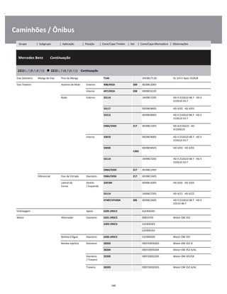 .
Caminhões / Ônibus
  Mercedes Benz        Continuação
W
W
W
2213 L / LB / LK / LS      2215 L / LB / LK / LS    Continuação
W
W
Eixo Dianteiro Manga de Eixo Pino de Manga T144 3459817118 VL 3/4-5 Após 192928 W
Eixo Traseiro Assento de Mola Externo 498/492A 209 0039812005 W
Interno 497/492A 208 0009816105 W
Roda Externo 33114 3449817205 HD 4 21DG10 48:7 - HD 4
21DG10 43:7
W
W
33117 0059818605 HD 4/02 - HD 4/03 W
33215 0029818905 HD 4 21DG10 48:7 - HD 4
21DG10 43:7
W
W
598A/593X 217 0039811405 HD 4/21DG10 - HD
4/22DG10
W
W
Interno 33019 0029819005 HD 4 21DG10 48:7 - HD 4
21DG10 43:7
W
W
33020  
1303
0059818505 HD 4/02 - HD 4/03 W
W
33114 3449817205 HD 4 21DG10 48:7 - HD 4
21DG10 43:7
W
W
598A/593X 217 0039811405 W
Diferencial Eixo de Entrada Dianteiro 598A/593X 217 0039811405 W
Lateral da
Coroa
Direito
/ Esquerdo
32018X 0049814305 HD 4/02 - HD 4/03 W
W
33114 3449817205 HD 4/21 - HD 4/22 W
47487/47420A 285 0029812605 HD 4 21DG10 48:7 - HD 4
22D10 48:7
W
W
Embreagem Apoio 6205-2RSC3 625406205 W
Motor Alternador Dianteiro 6201-2RSC3 89810705 Motor OM 352 W
6303-2RSC3 625406303 W
    625900193 W
Bomba D'Água Dianteiro 6206-2RSC3 625900209 Motor OM 355 W
Bomba Injetora Dianteiro 30203 000720030203 Motor OM 352 O W
30204 000720030204 Motor OM 352 A/AL W
Dianteiro
/ Traseiro
32205 000720032205 Motor OM 355/5A W
W
Traseiro 30203 000720030203 Motor OM 352 A/AL W
188
Grupo | Subgrupo | Aplicação | Posição | Cone/Capa Timken | Set | Cone/Capa Montadora | Observações
 